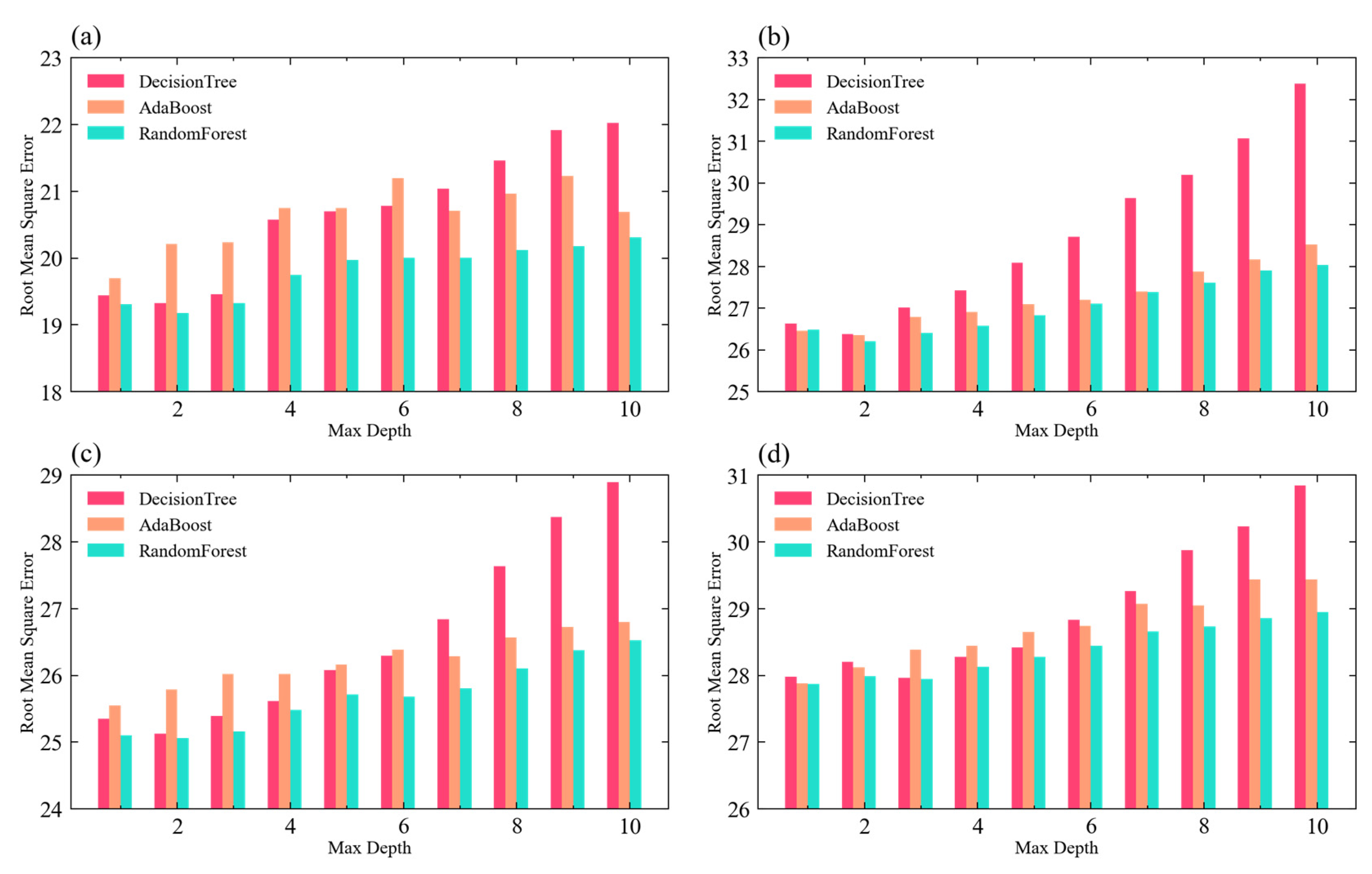 Atmosphere 13 01424 g006 550