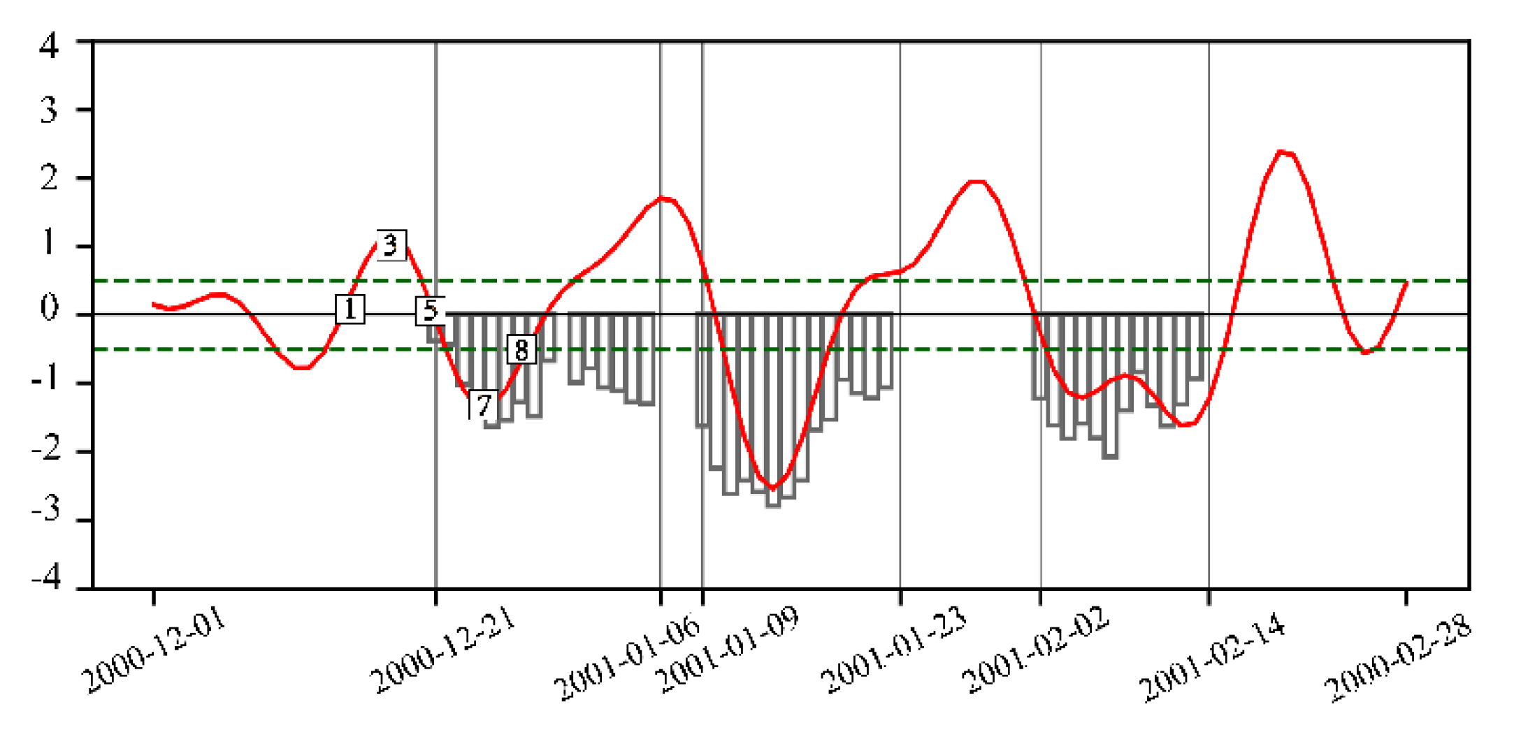 Atmosphere 13 01425 g003 Atmosphere 13 01425 g003