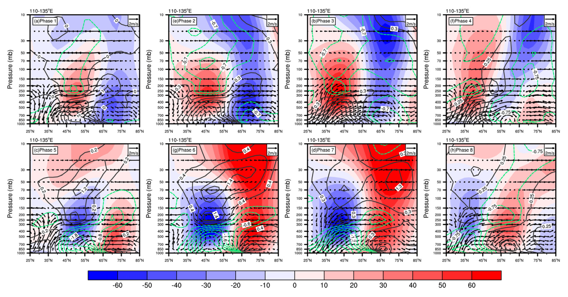 Atmosphere 13 01425 g008 Atmosphere 13 01425 g008
