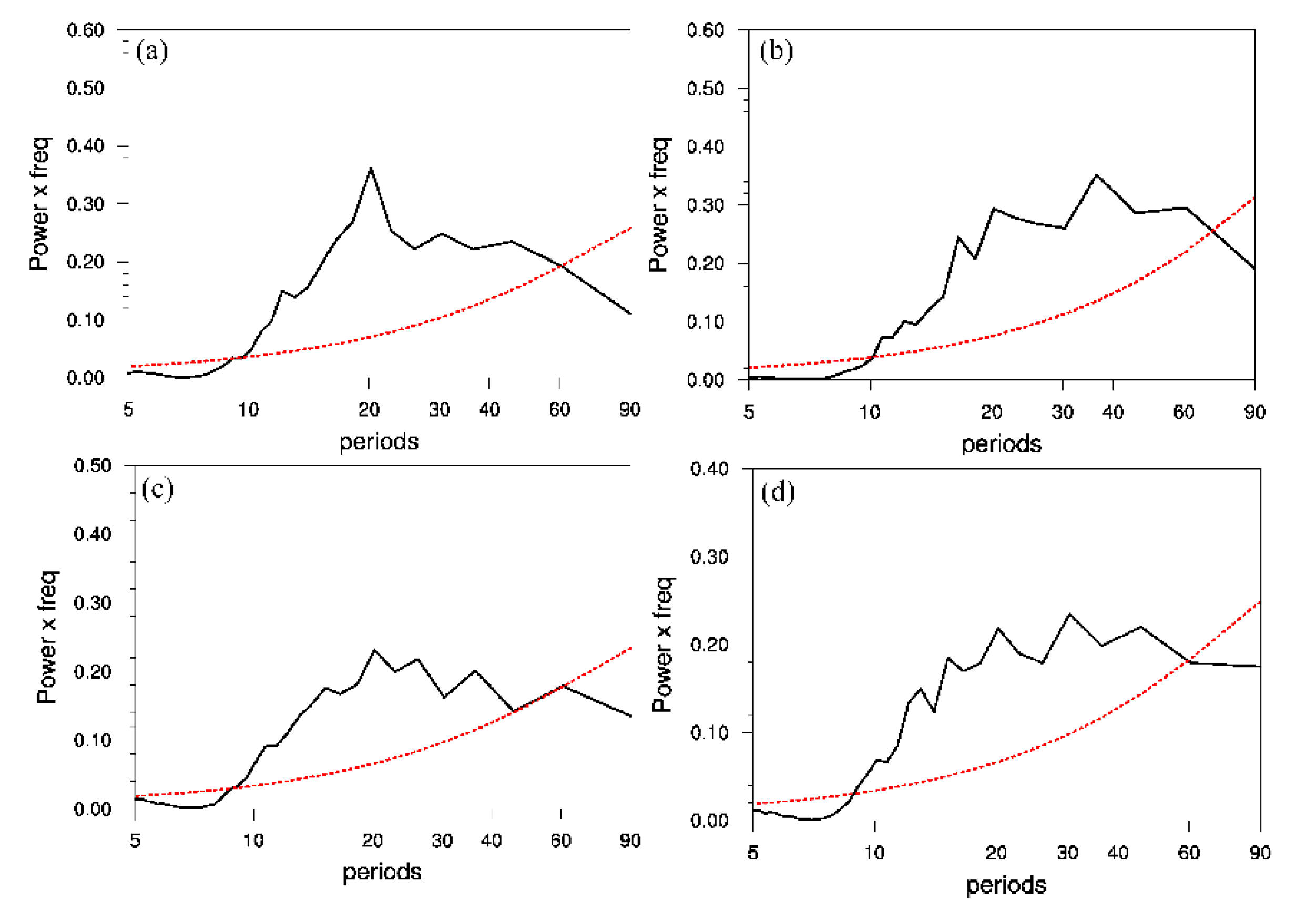 Atmosphere 13 01425 g009 Atmosphere 13 01425 g009