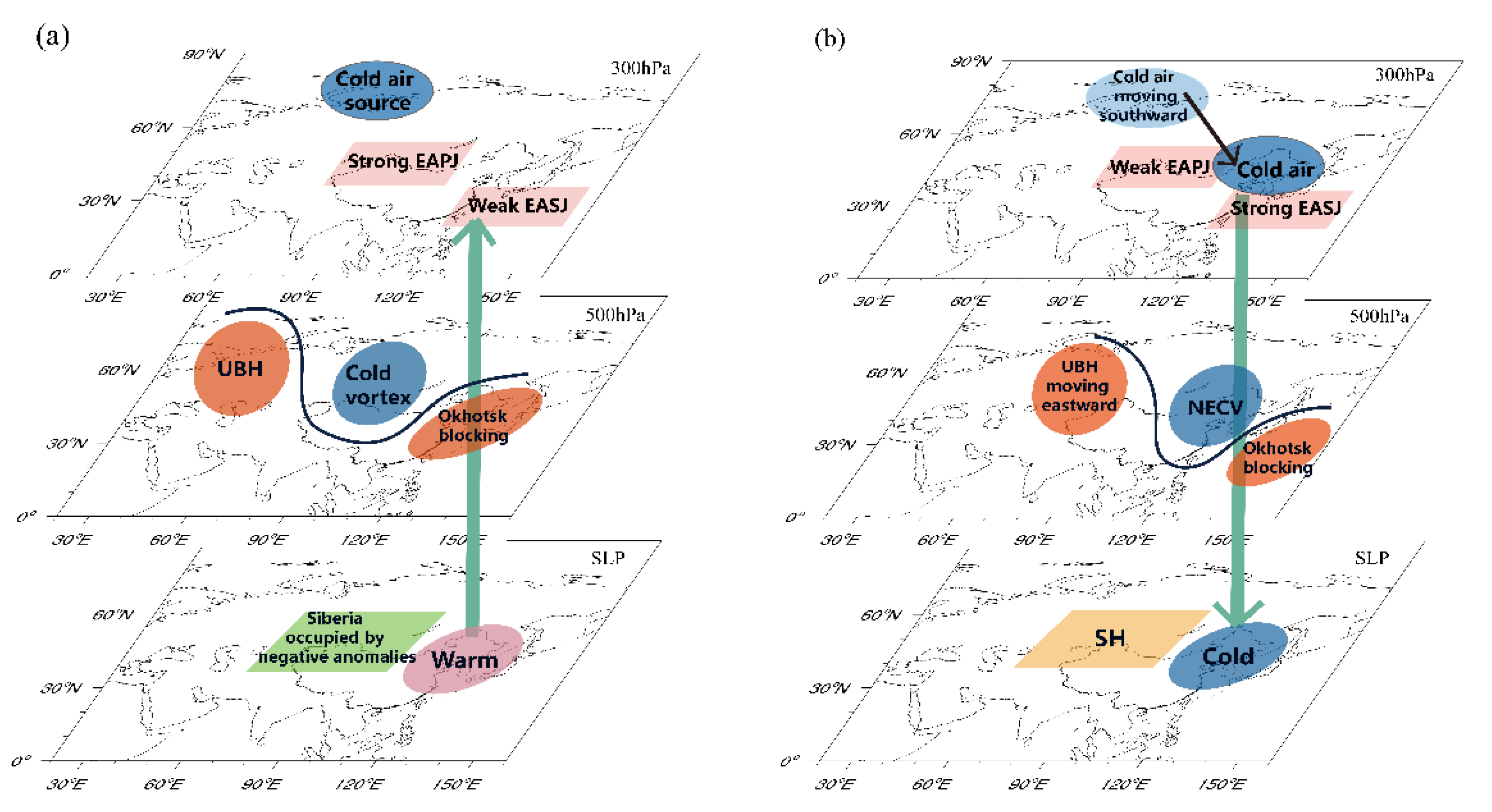 Atmosphere 13 01425 g011 Atmosphere 13 01425 g011