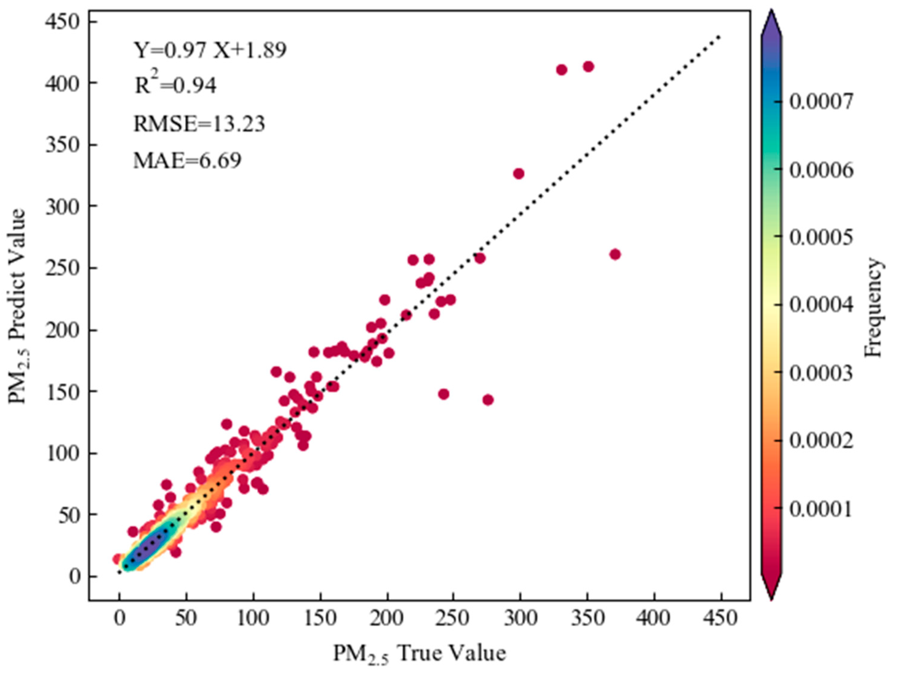 Atmosphere 13 01426 g003