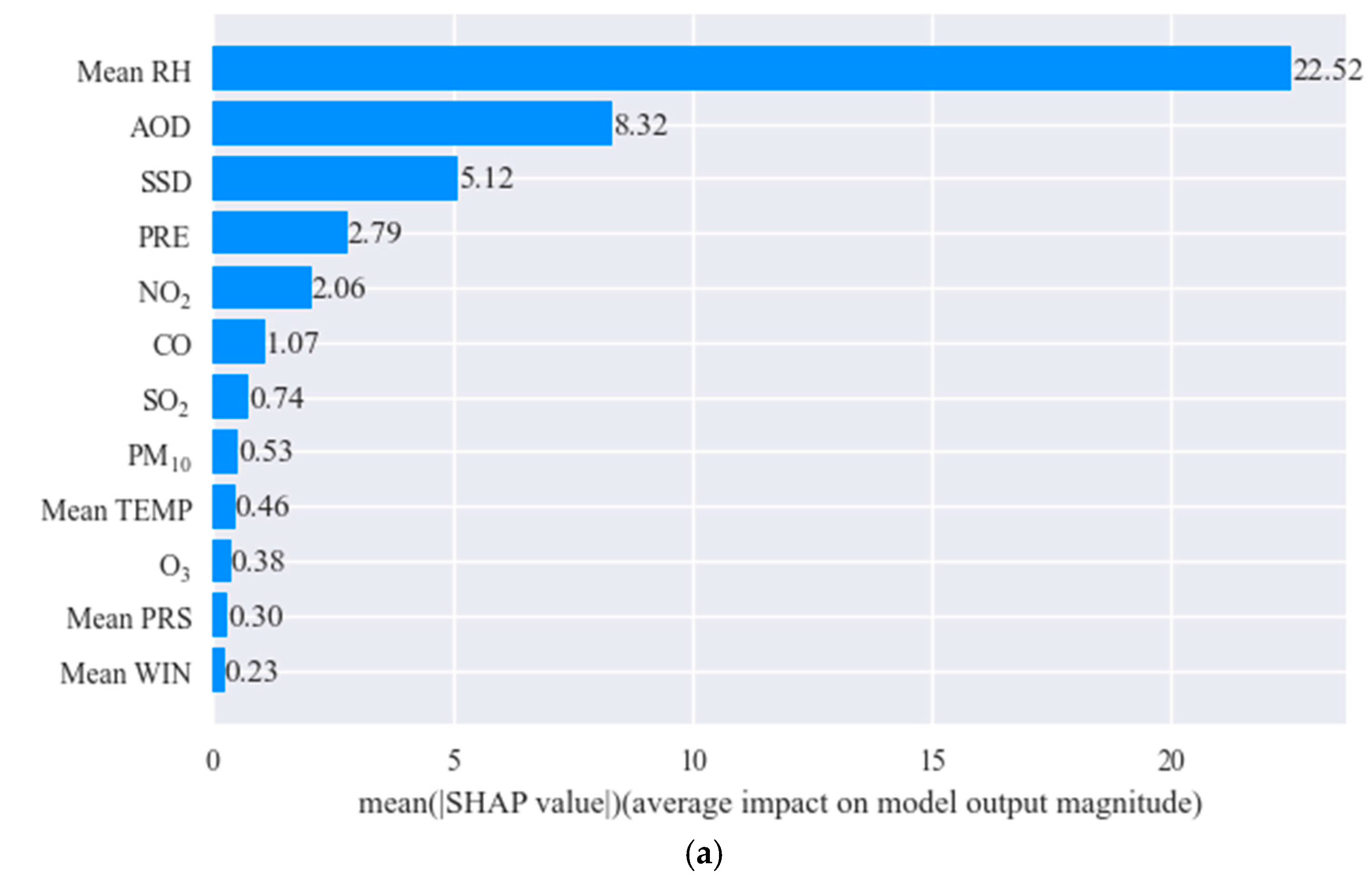 Atmosphere 13 01426 g004a