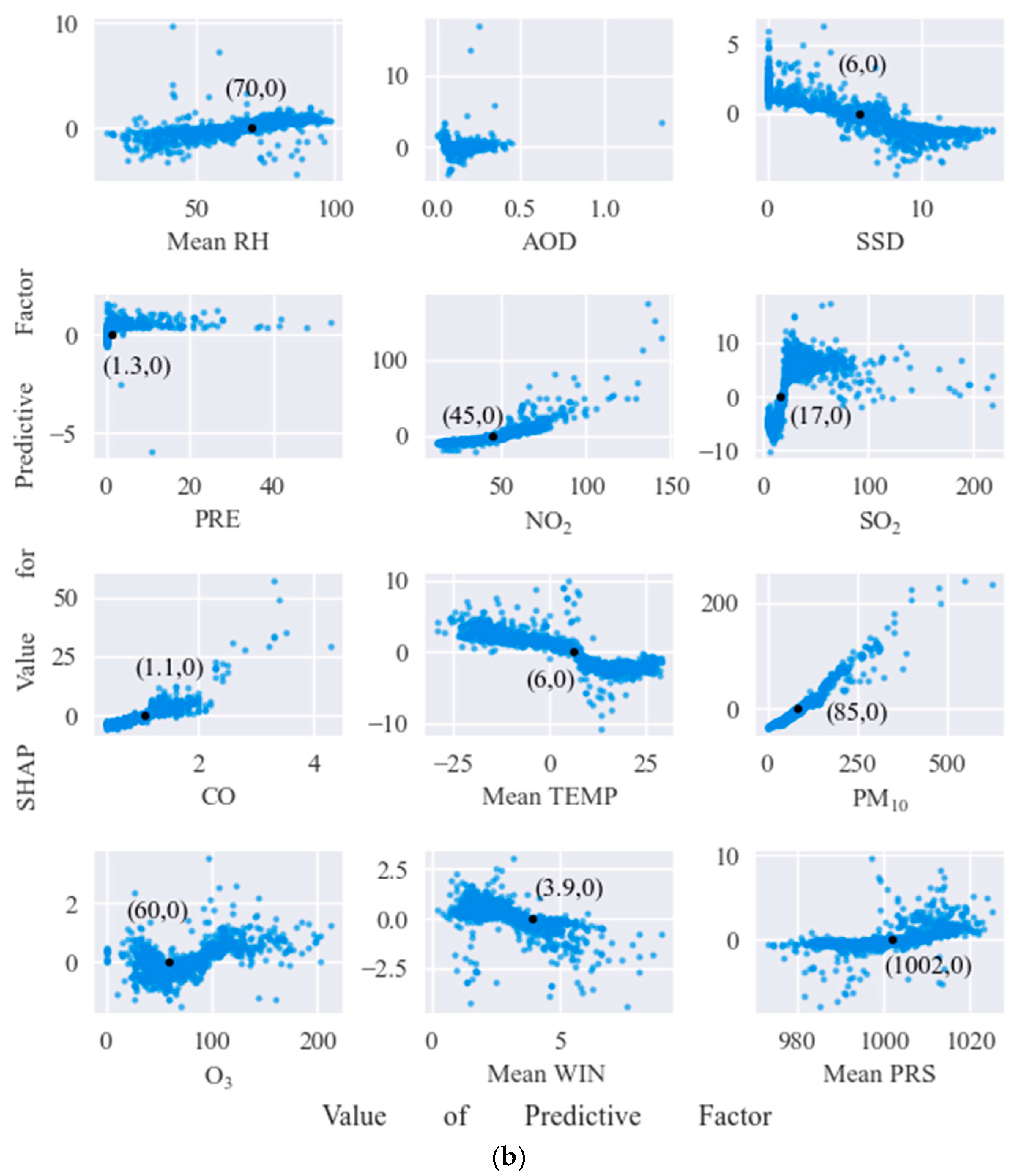 Atmosphere 13 01426 g004b