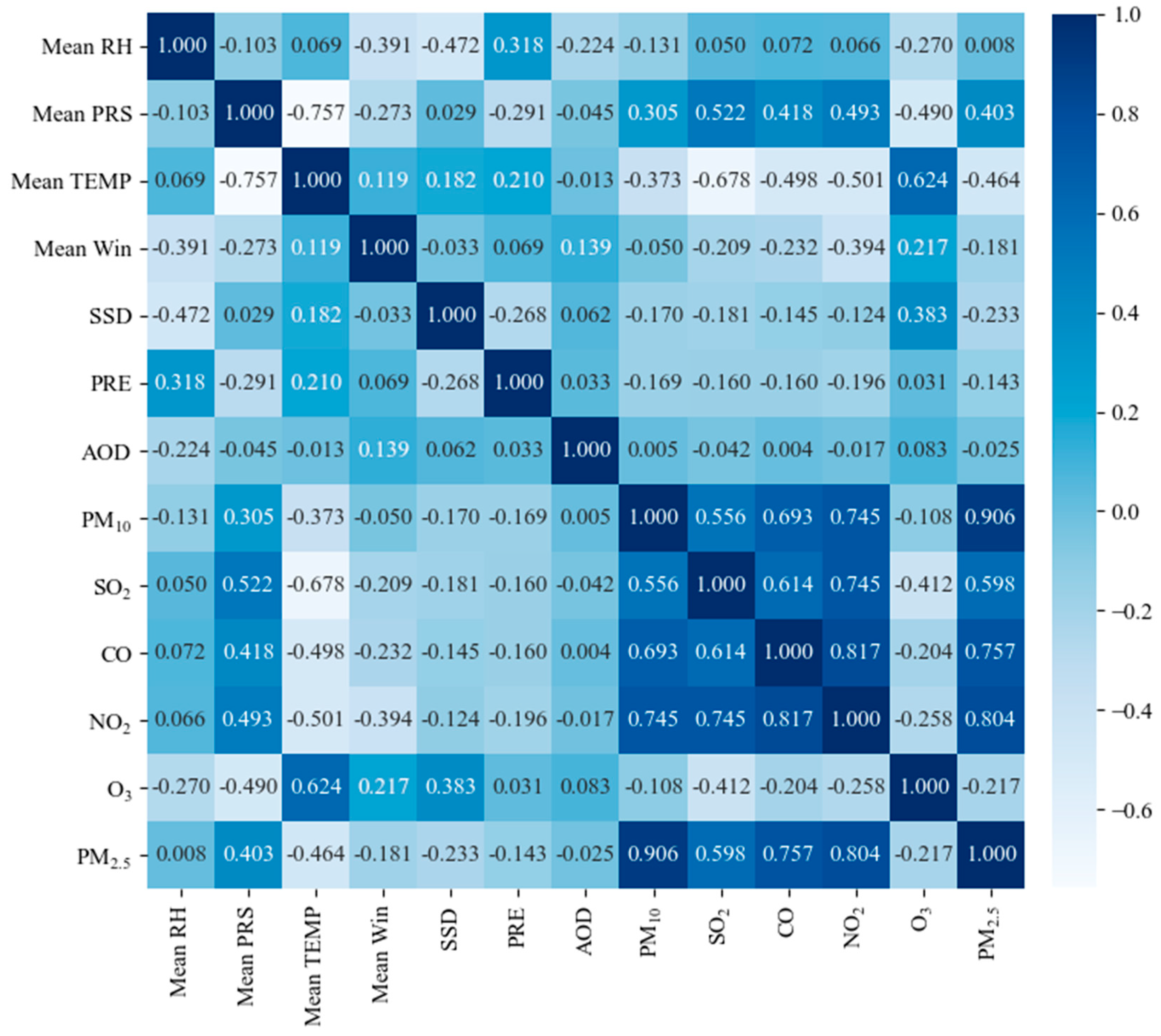 Atmosphere 13 01426 g005
