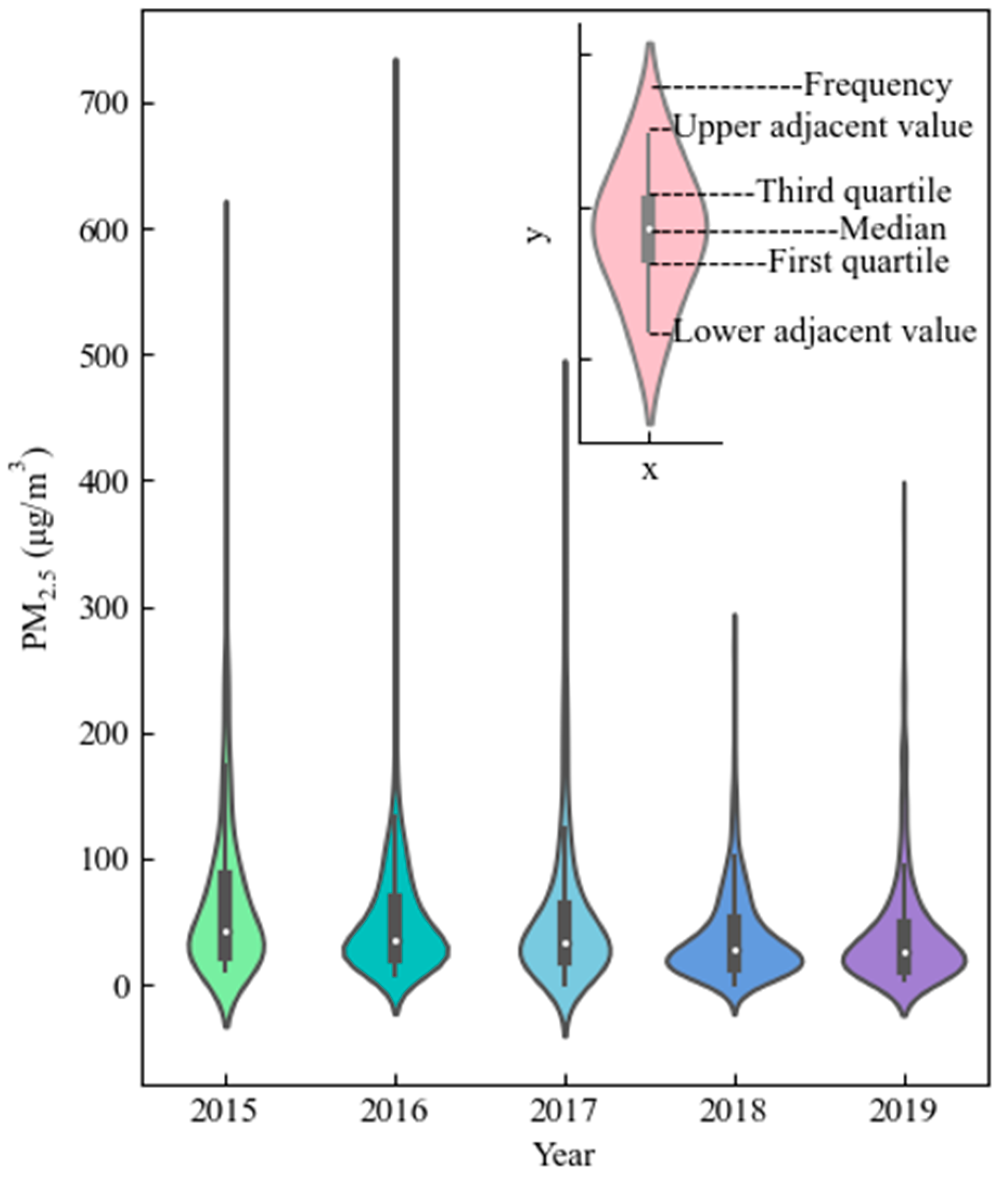Atmosphere 13 01426 g006