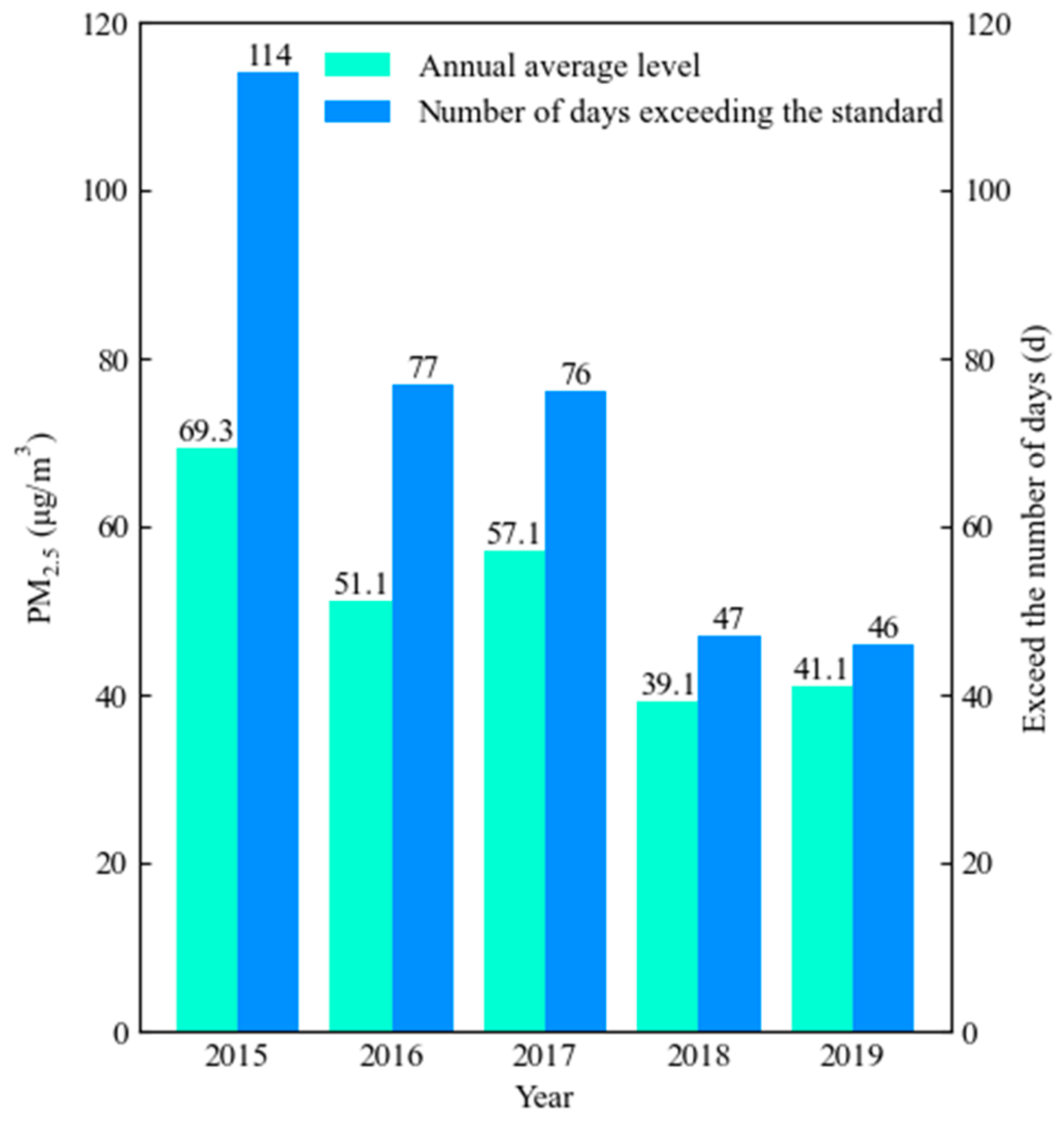Atmosphere 13 01426 g007
