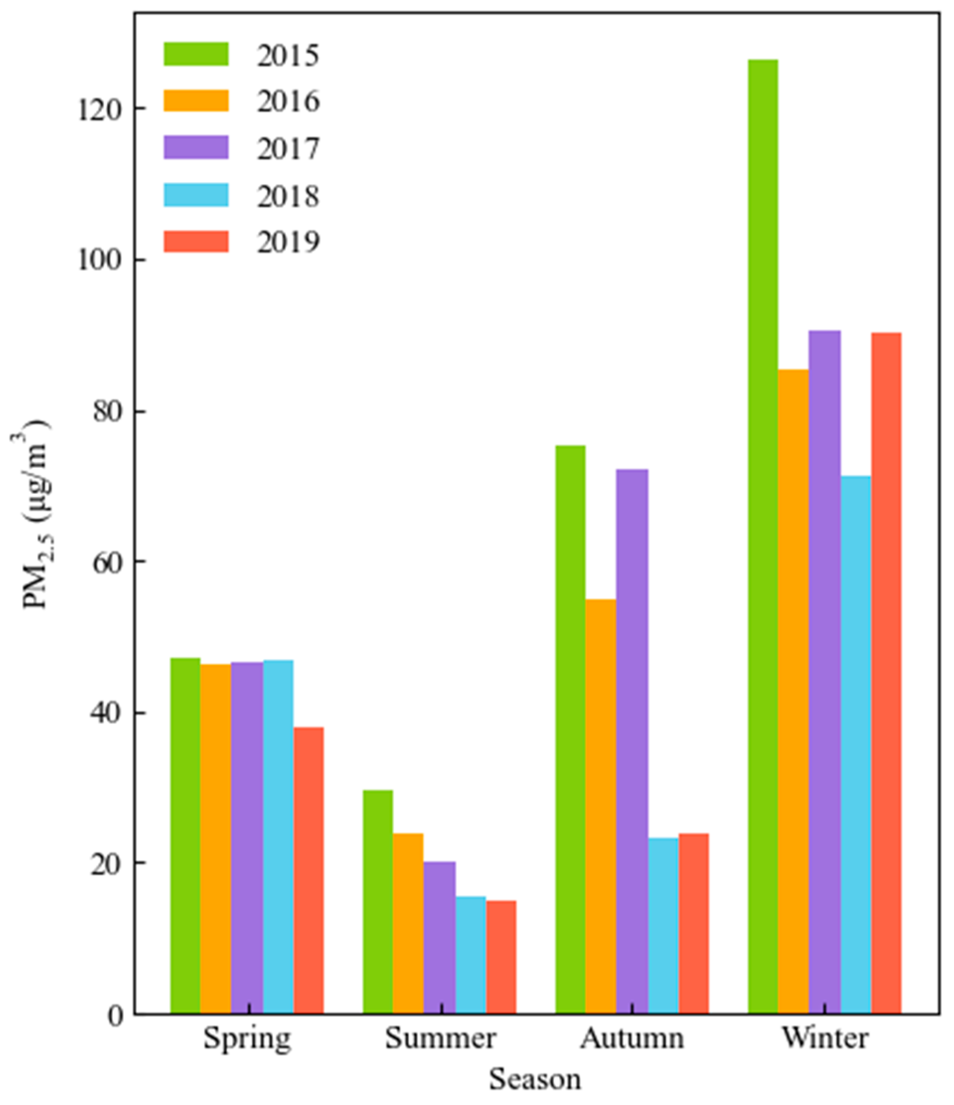 Atmosphere 13 01426 g008