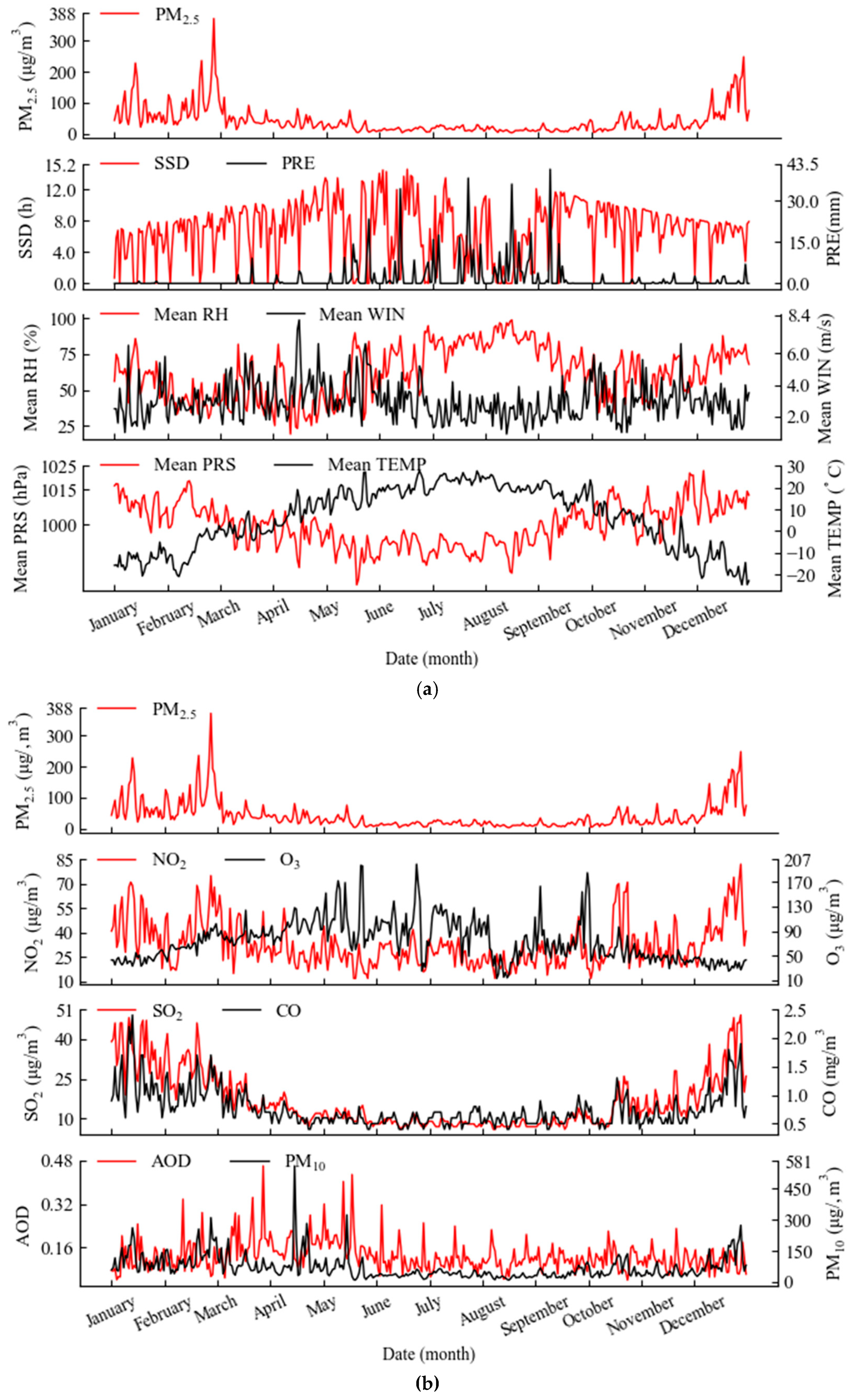 Atmosphere 13 01426 g009