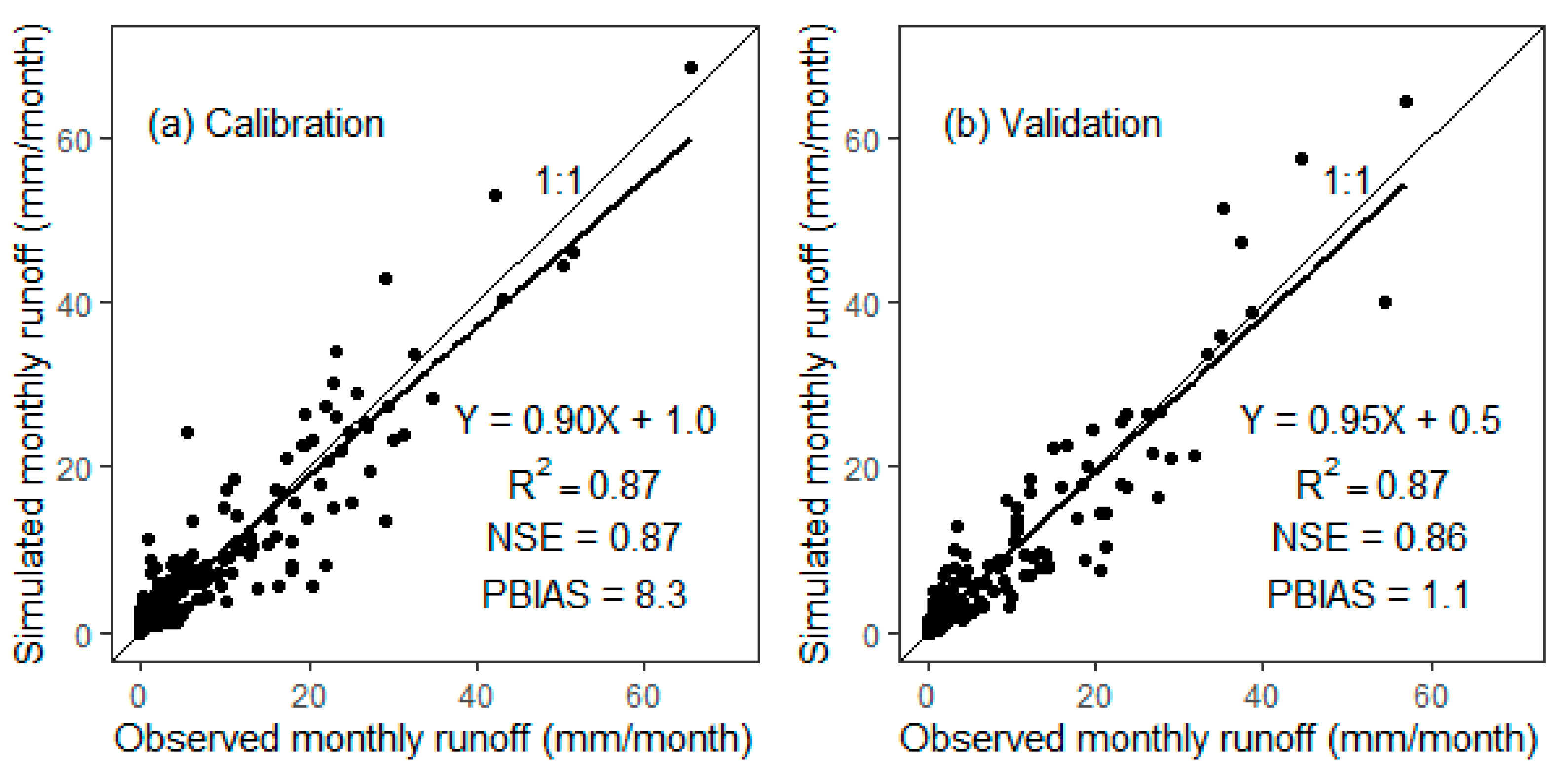 Atmosphere 13 01428 g004