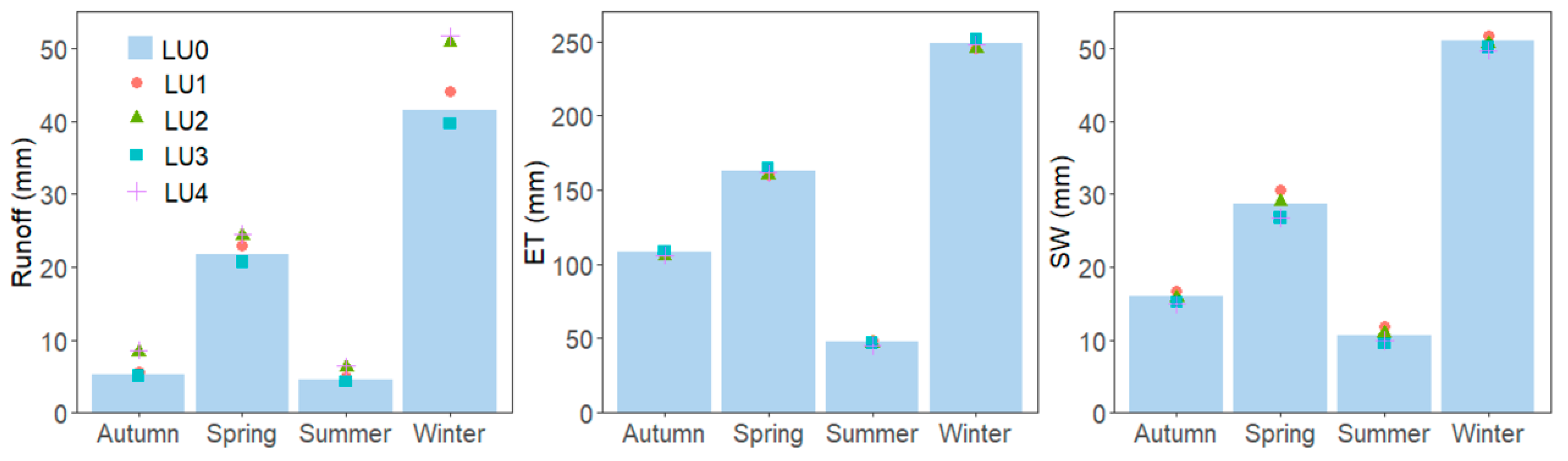 Atmosphere 13 01428 g005