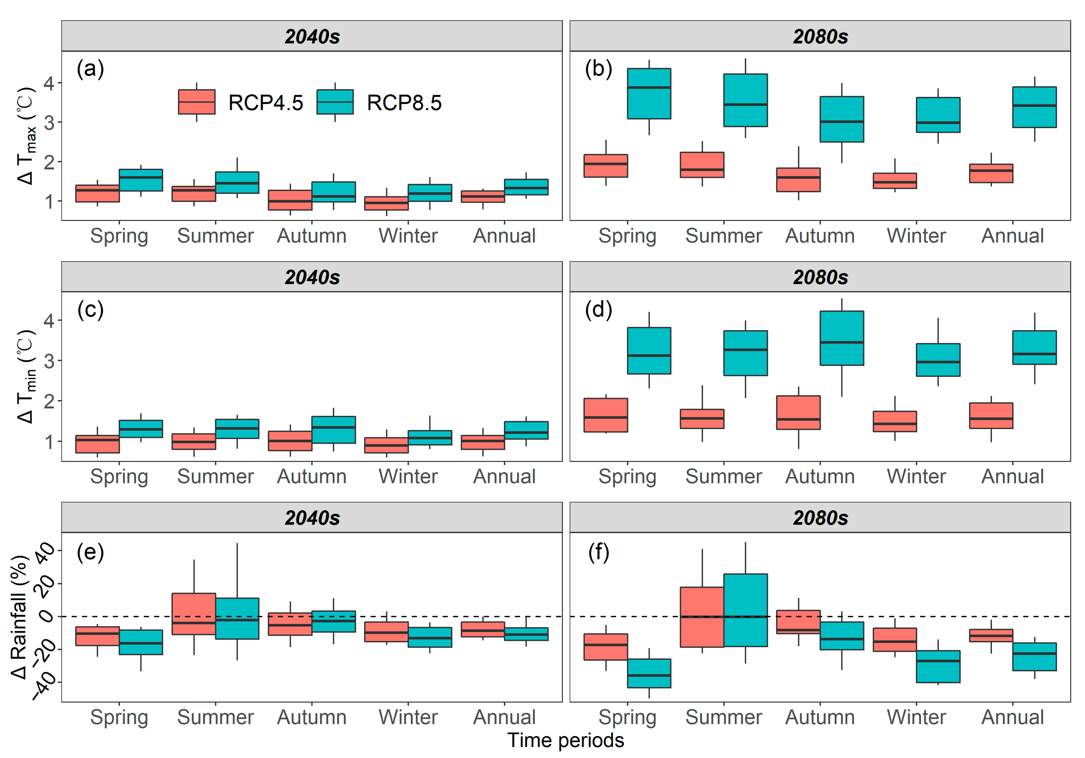 Atmosphere 13 01428 g006