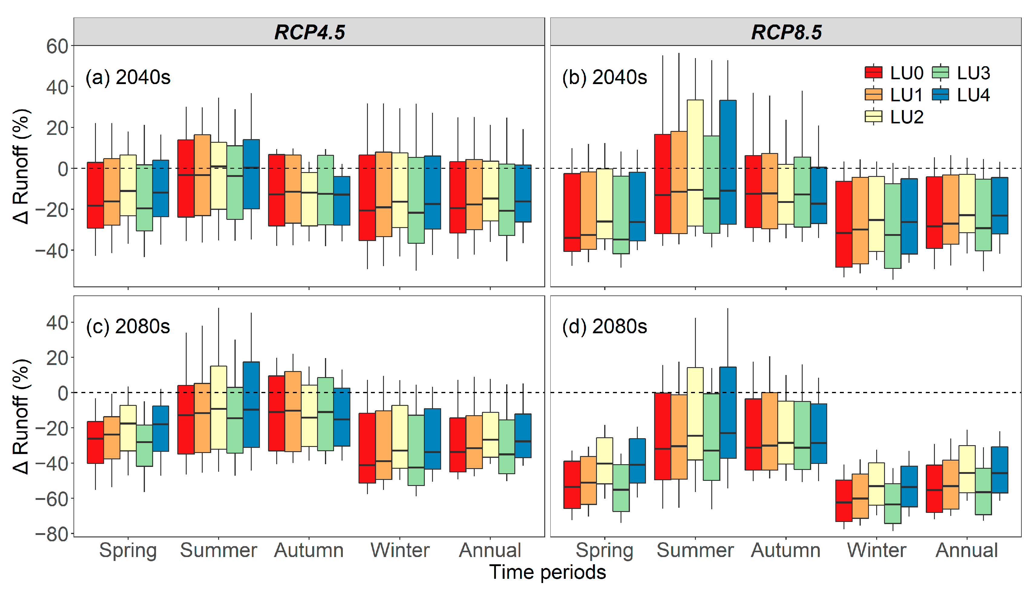 Atmosphere 13 01428 g007