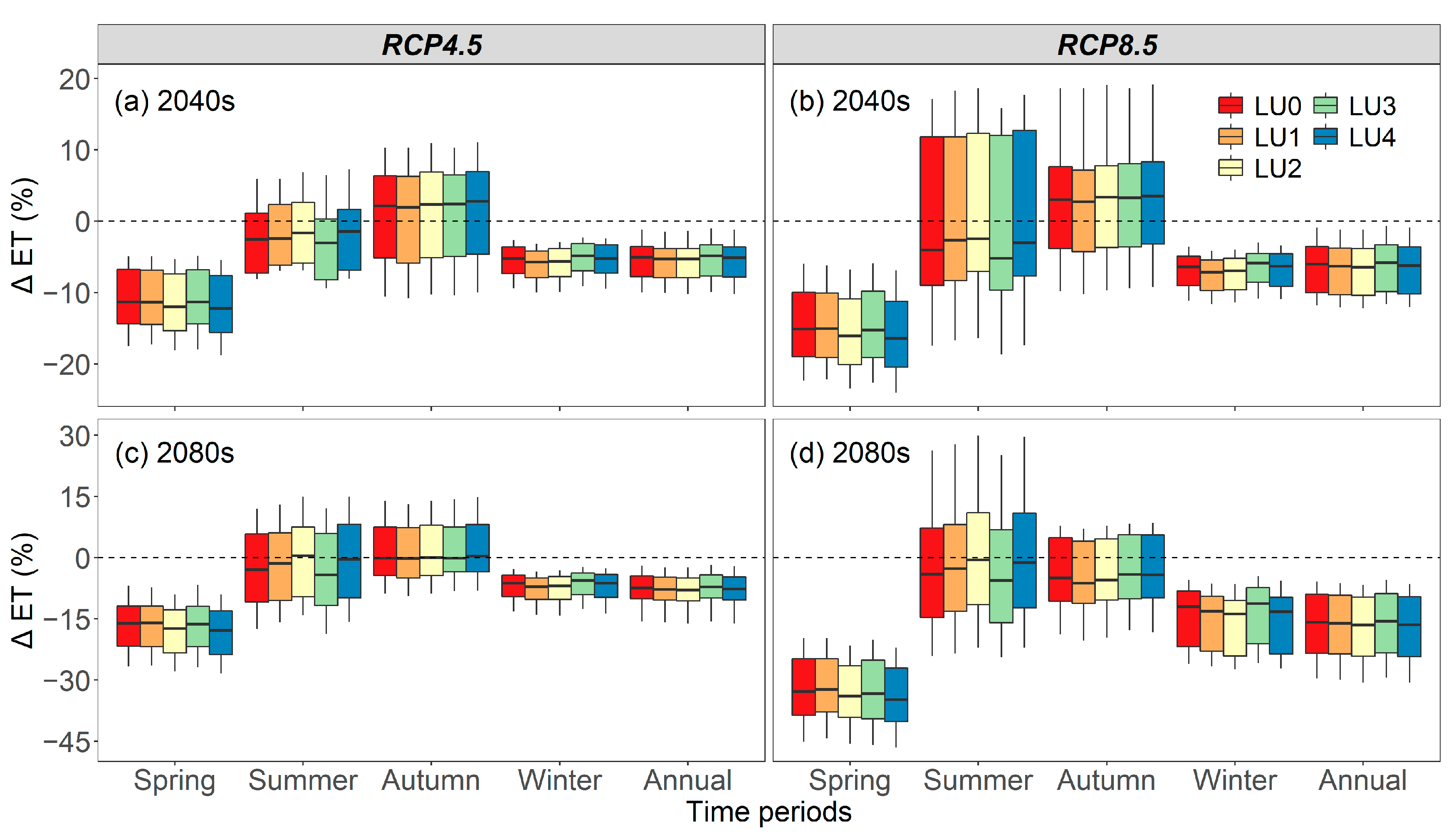 Atmosphere 13 01428 g008