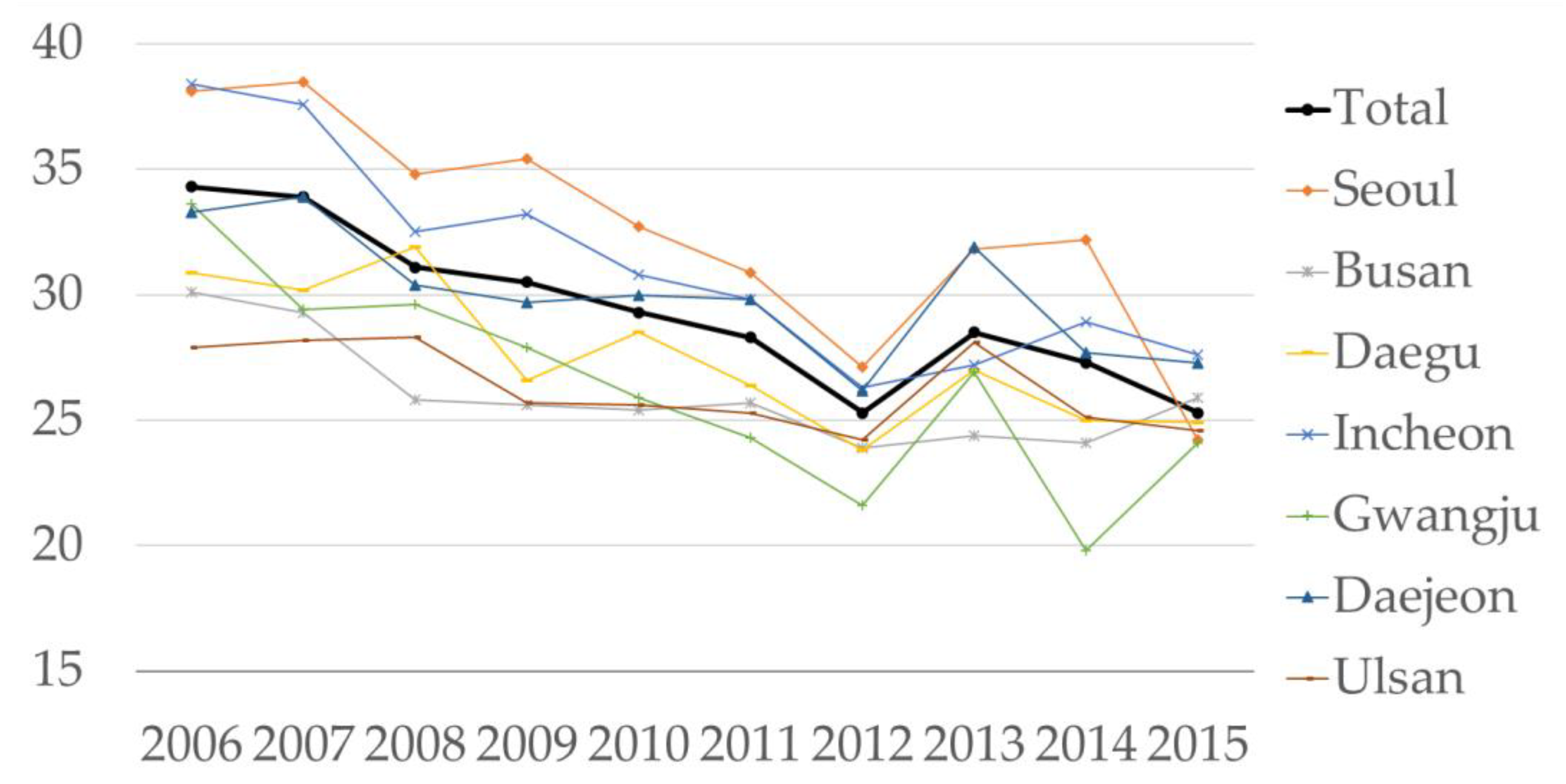 Atmosphere 13 01430 g002 550