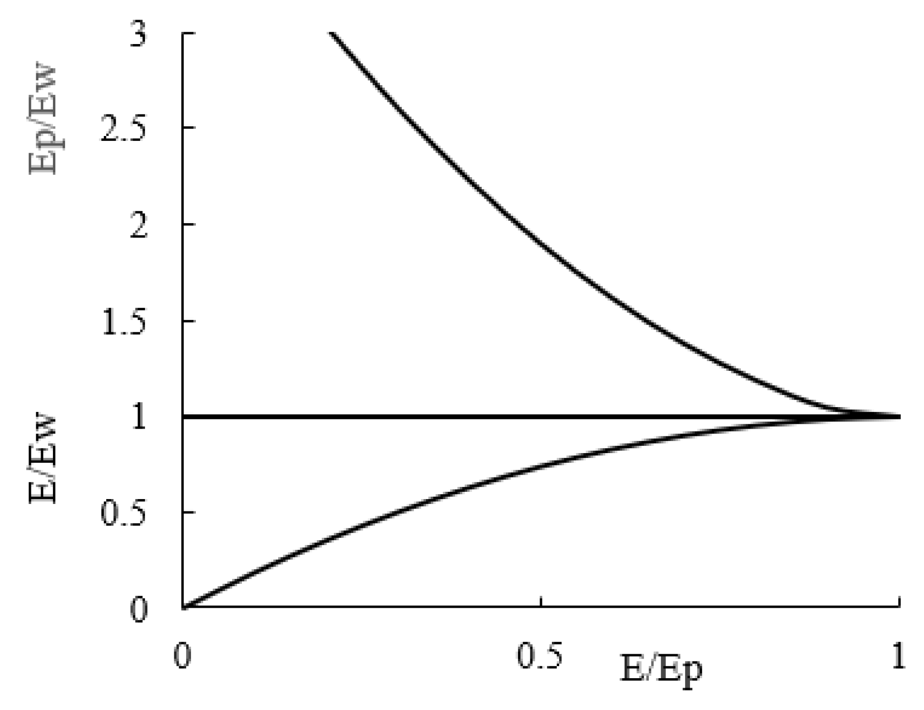 Atmosphere 13 01431 g002 550