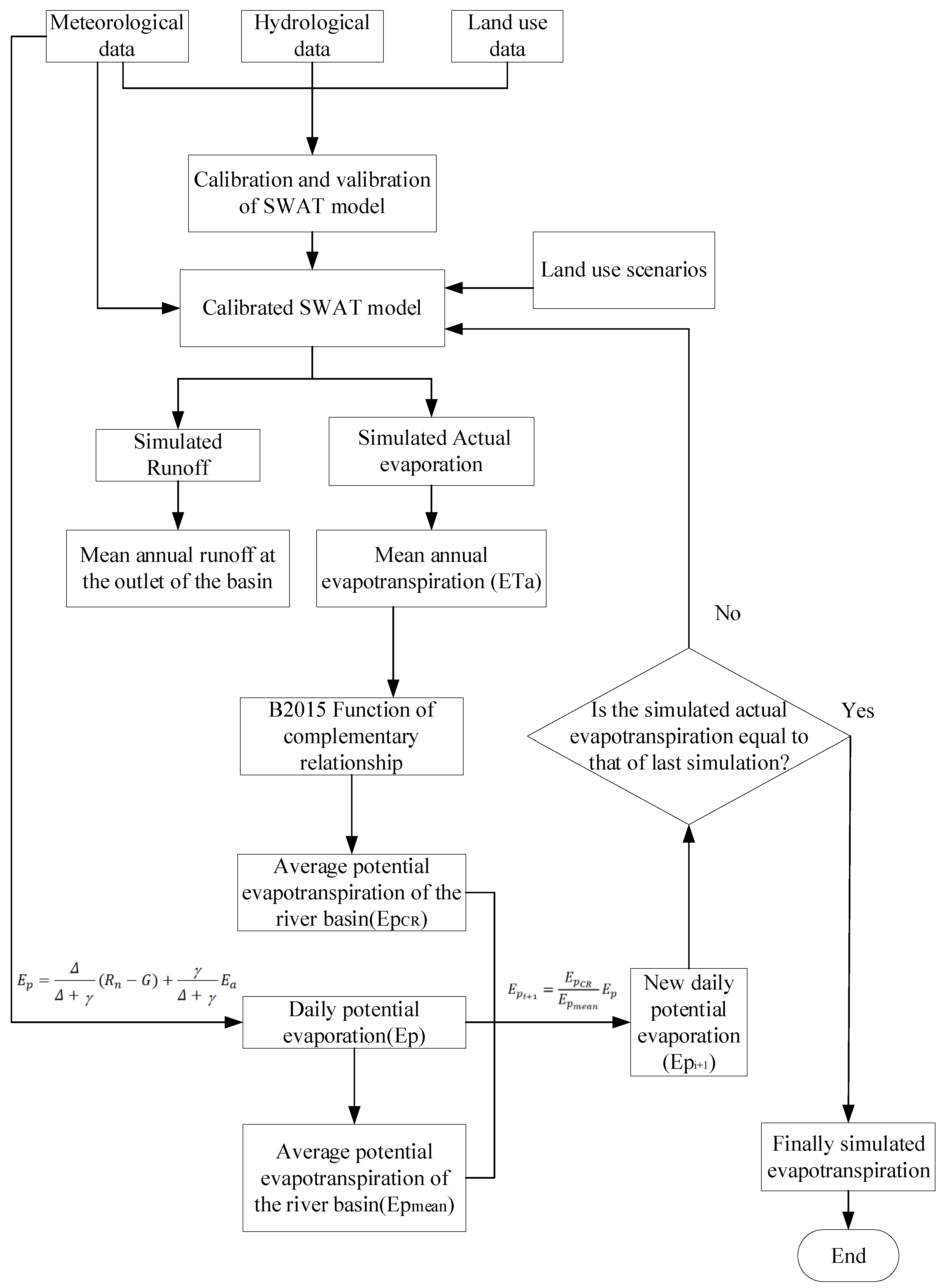 Atmosphere 13 01431 g003 550