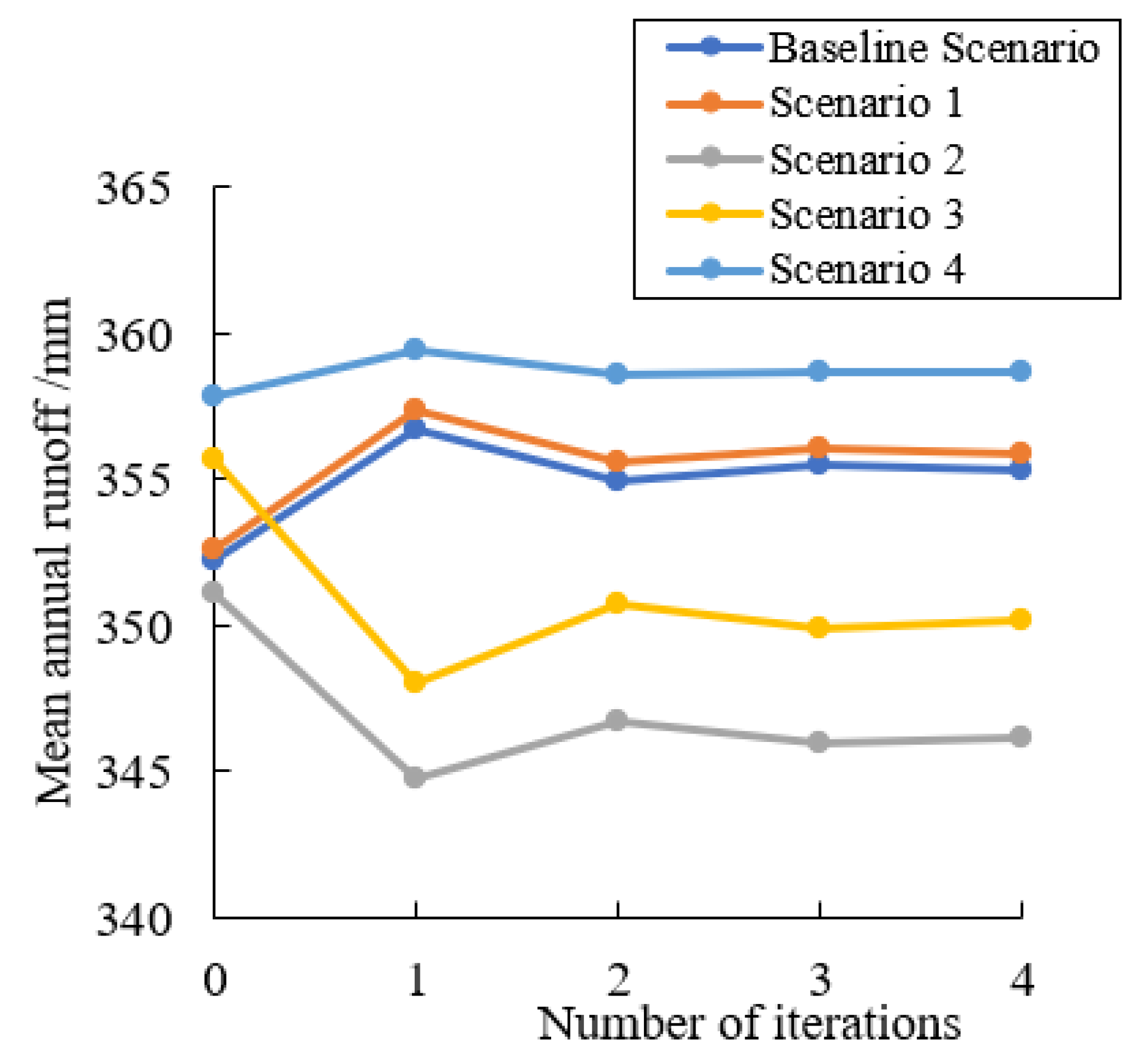 Atmosphere 13 01431 g006 550