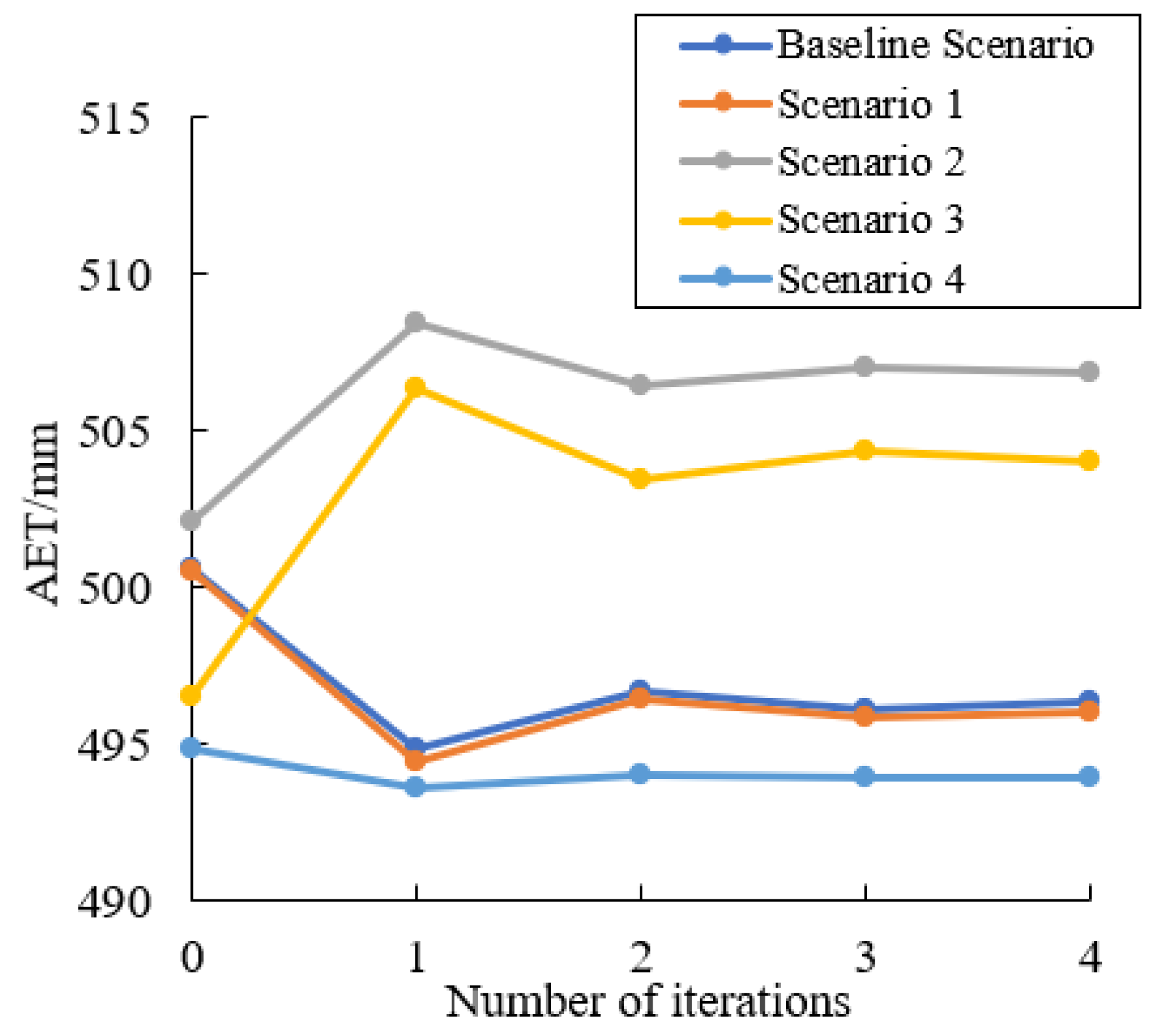 Atmosphere 13 01431 g008 550