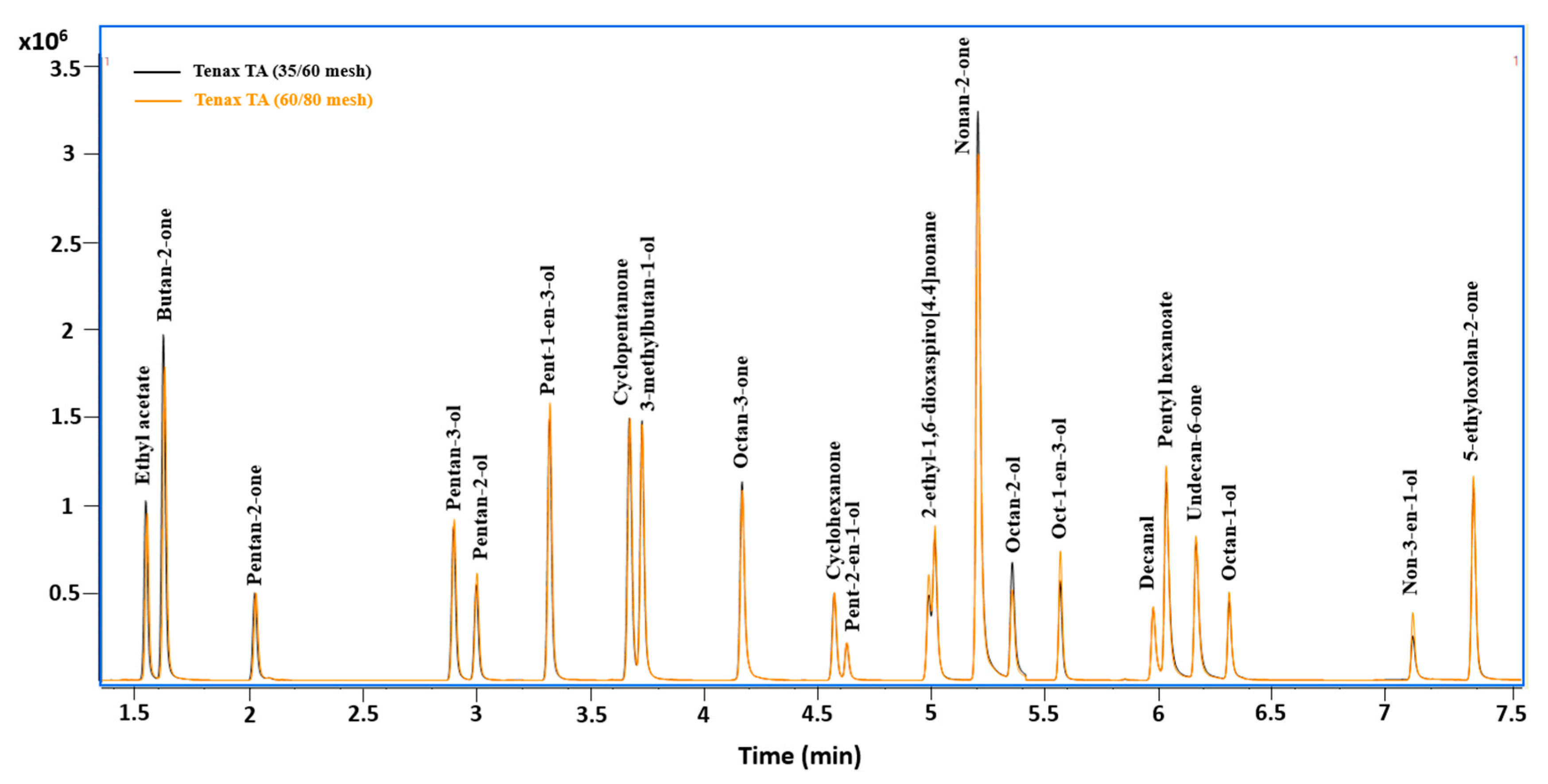 Atmosphere 13 01432 g002
