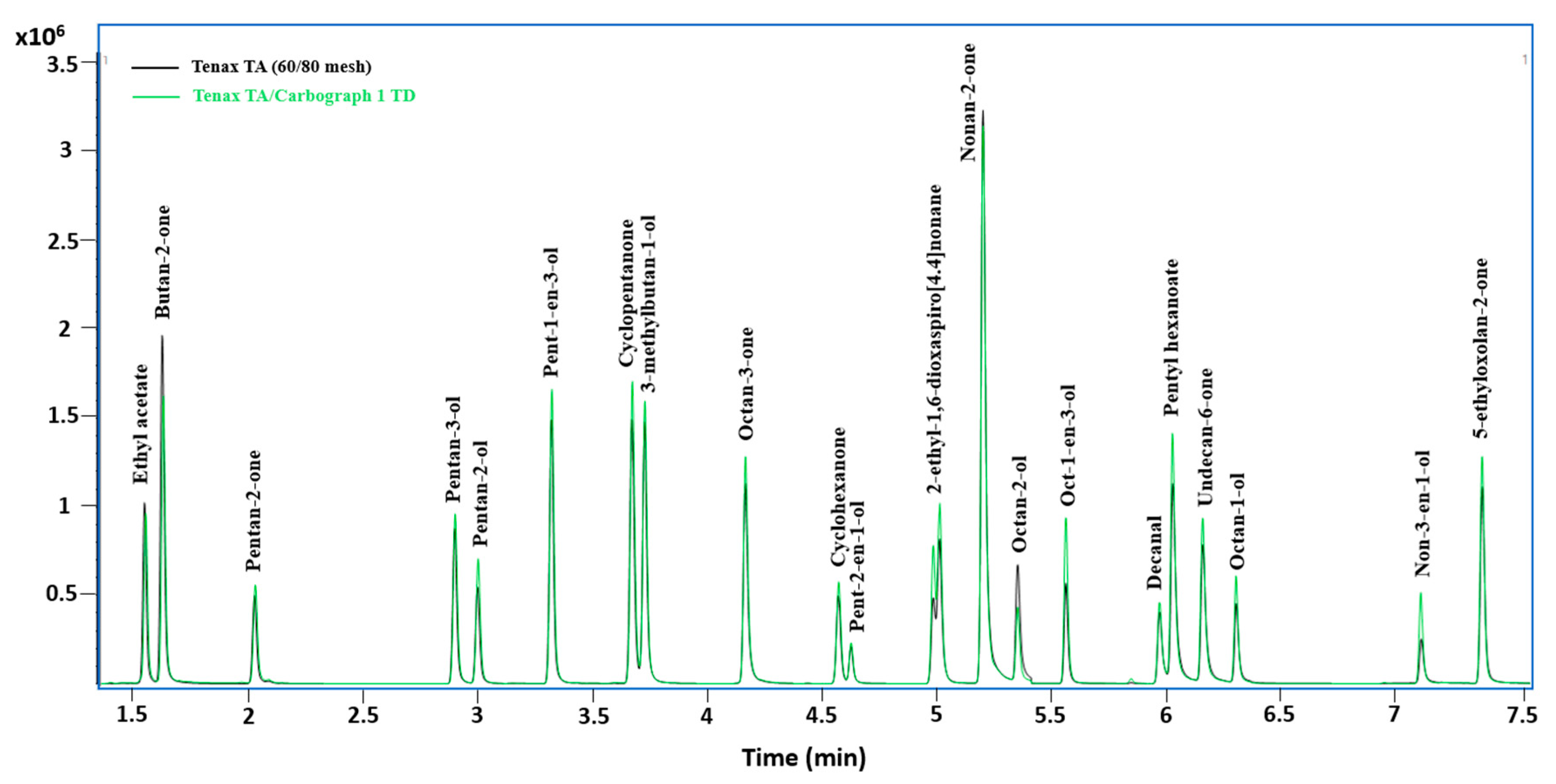 Atmosphere 13 01432 g003