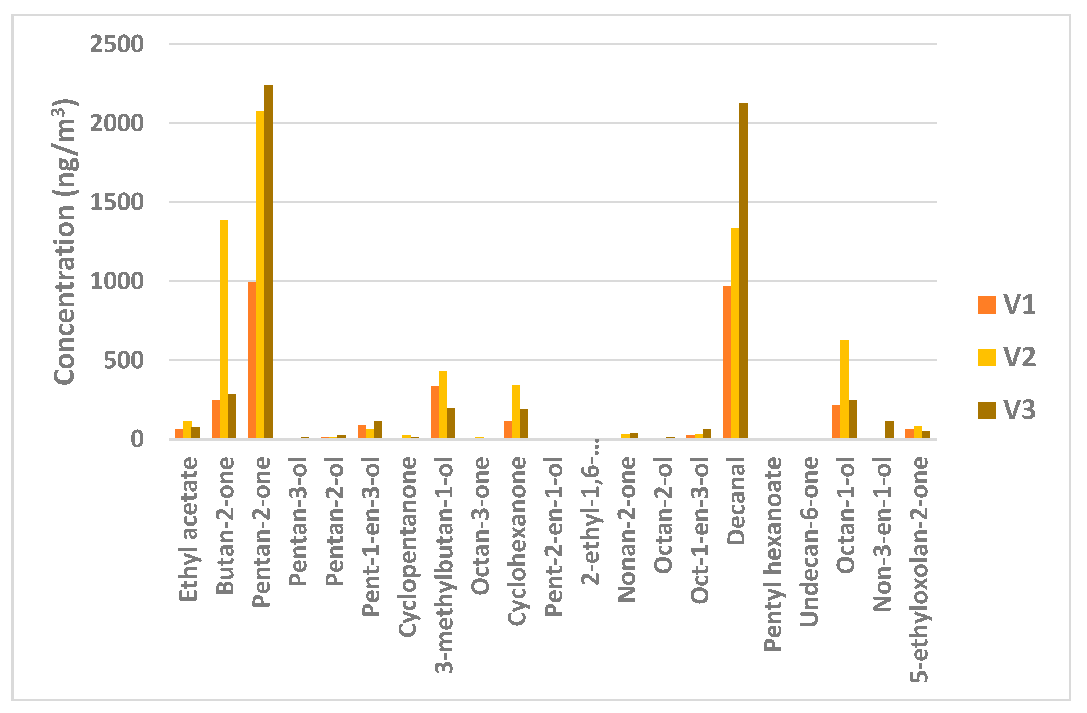 Atmosphere 13 01432 g005
