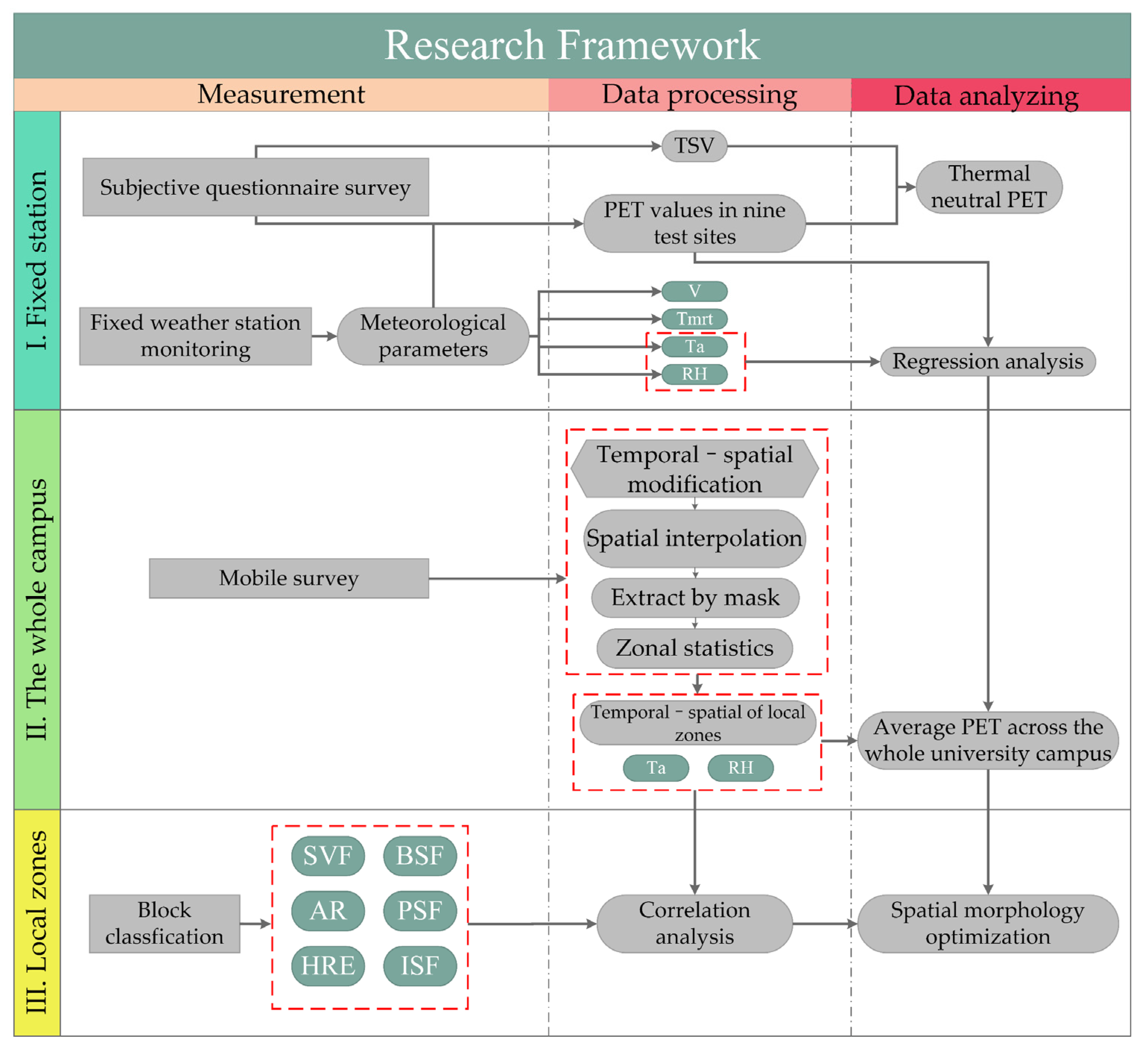 Atmosphere 13 01433 g004 Atmosphere 13 01433 g004