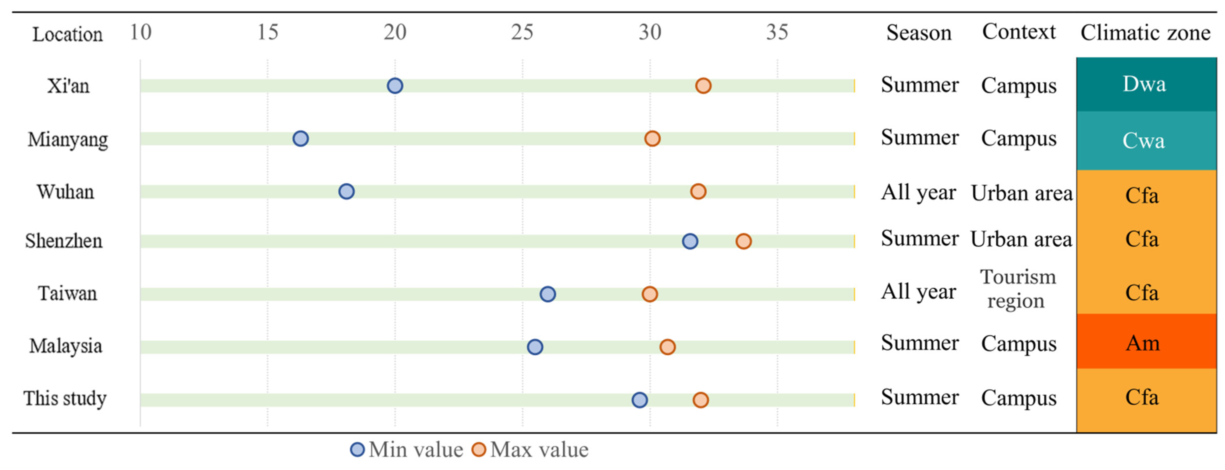 Atmosphere 13 01433 g006 Atmosphere 13 01433 g006