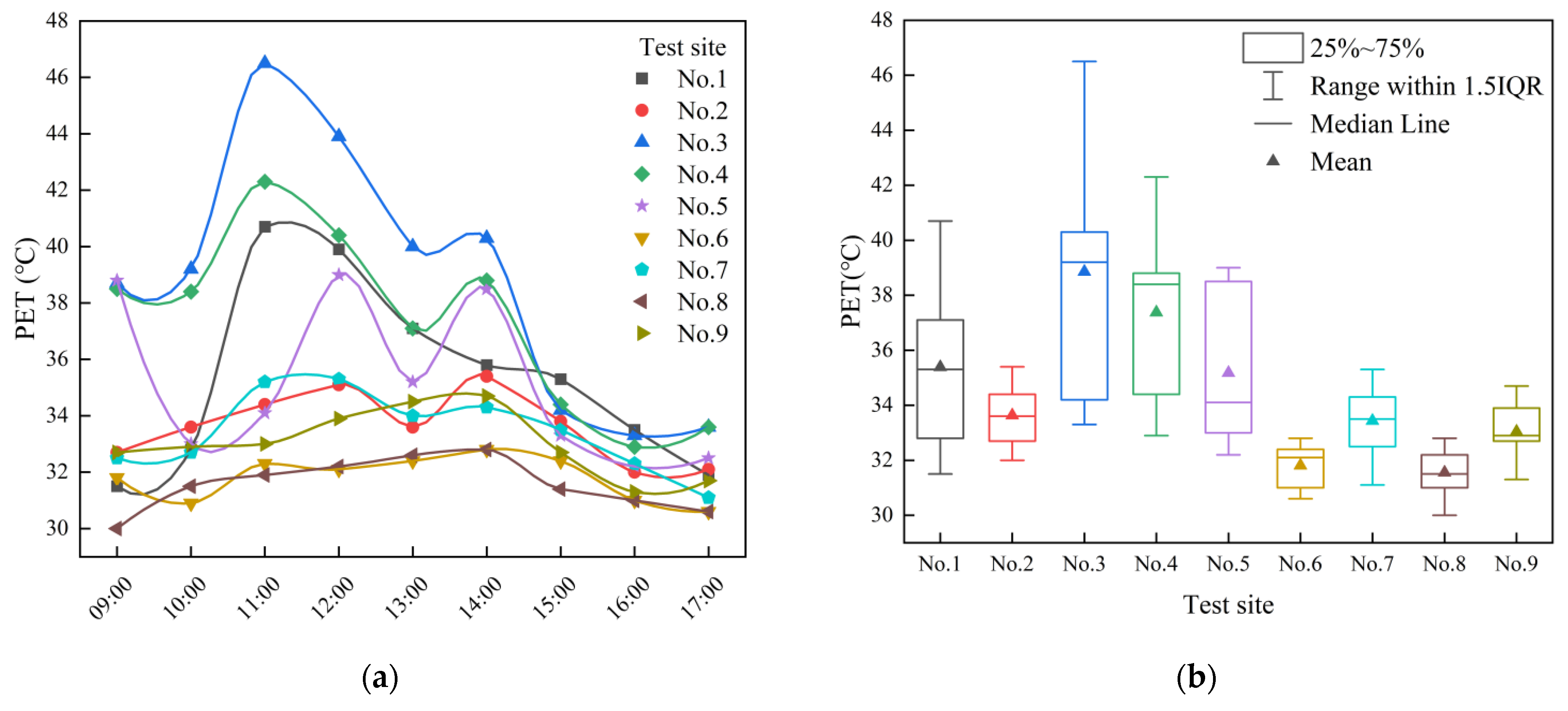 Atmosphere 13 01433 g007 Atmosphere 13 01433 g007