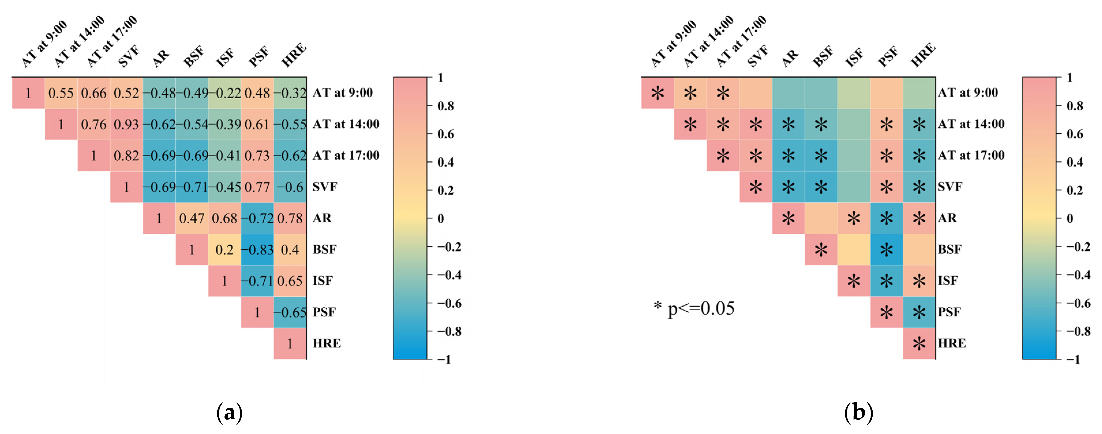 Atmosphere 13 01433 g009 Atmosphere 13 01433 g009