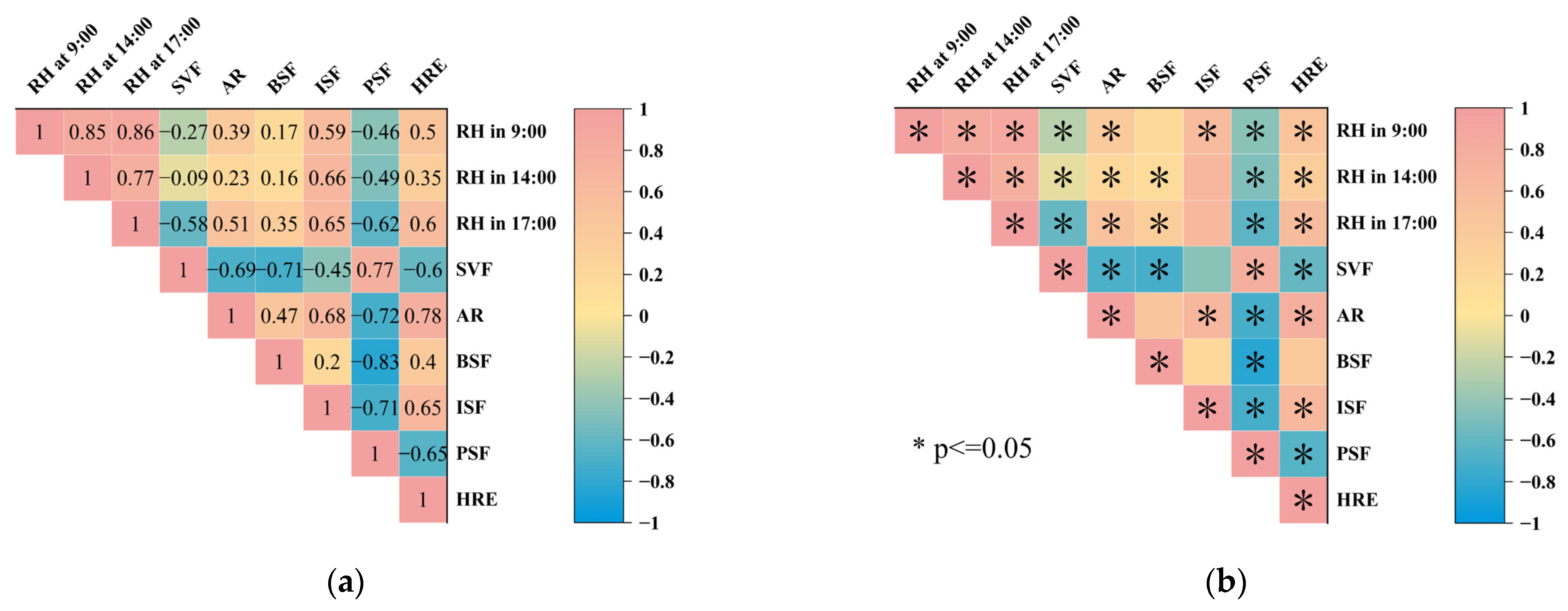 Atmosphere 13 01433 g010 Atmosphere 13 01433 g010