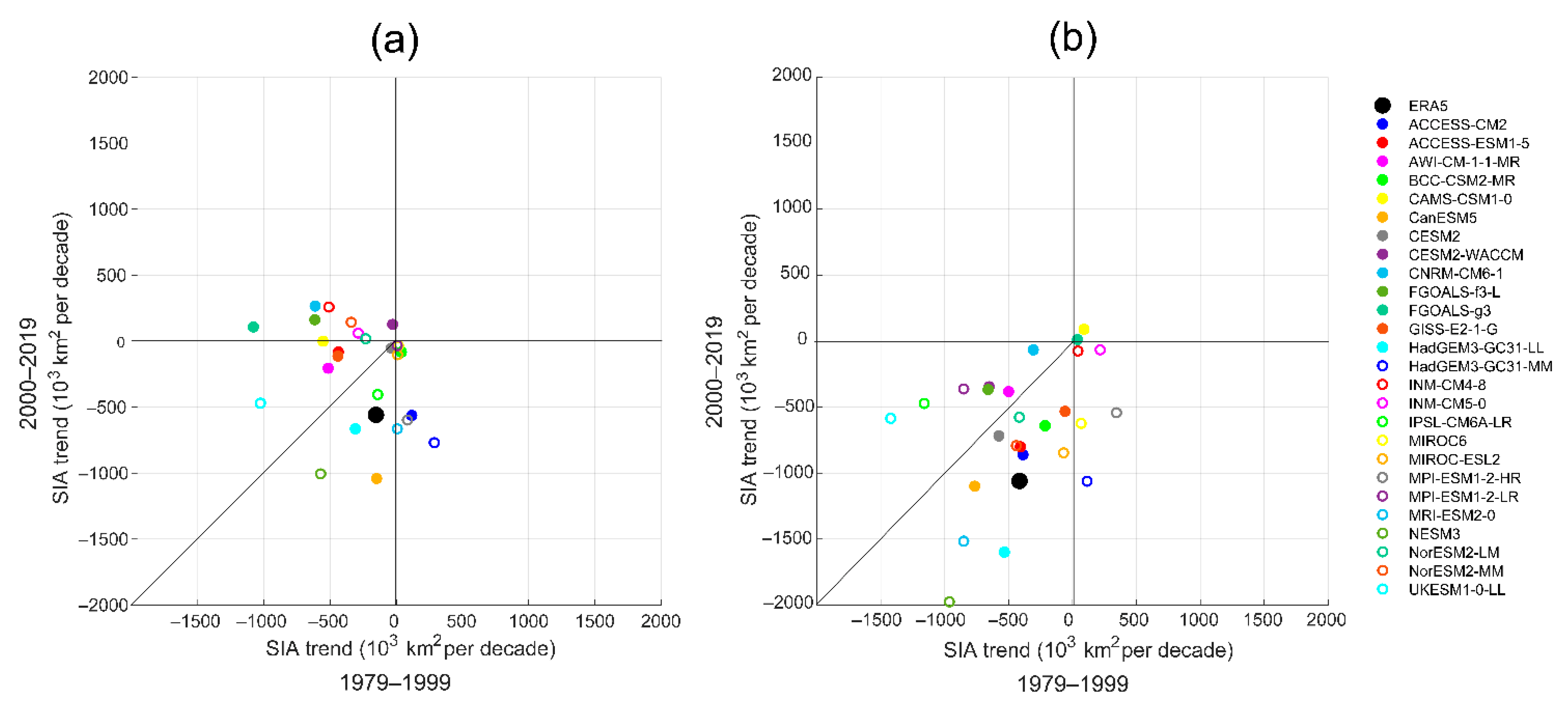 Atmosphere 13 01434 g006
