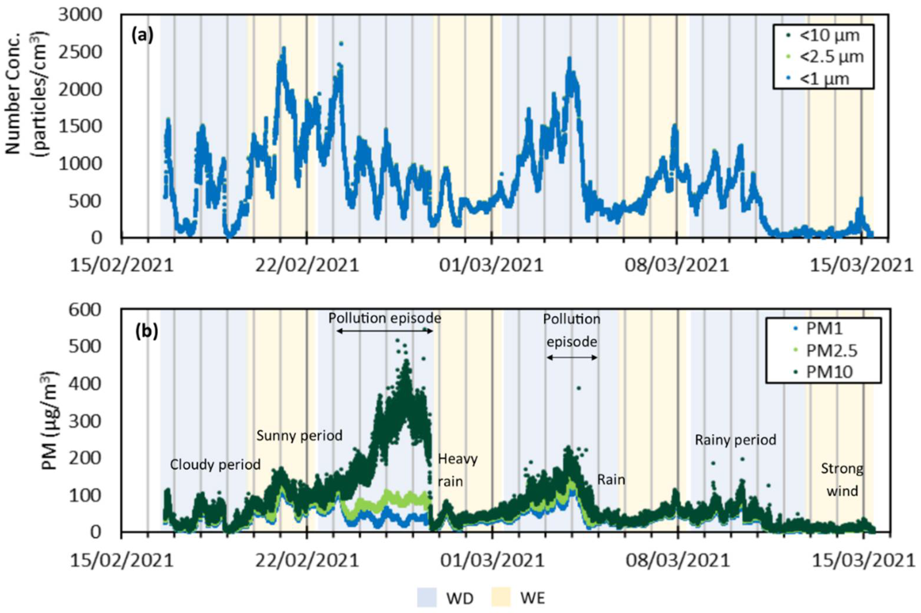 Atmosphere 13 01435 g002 550