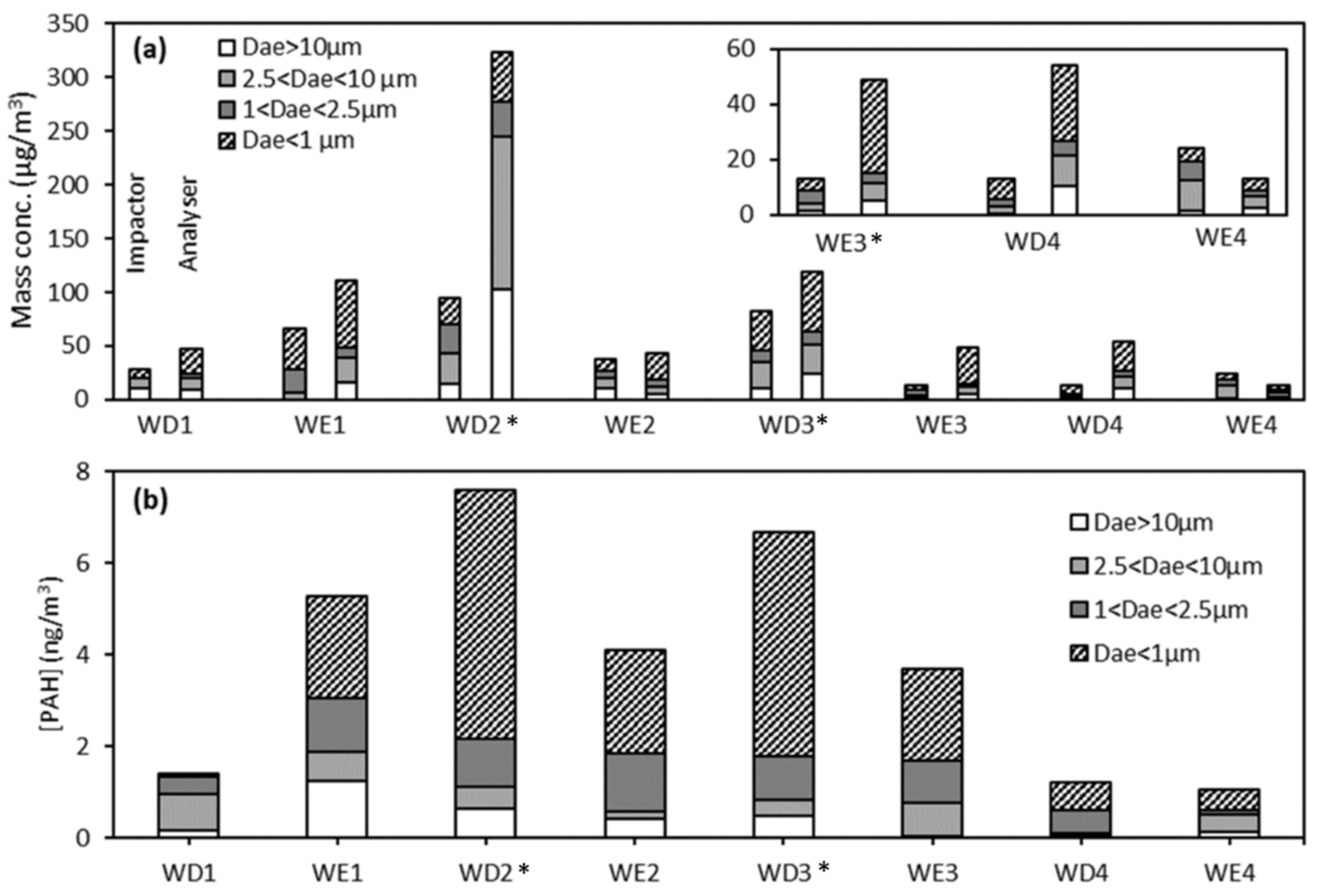 Atmosphere 13 01435 g004 550