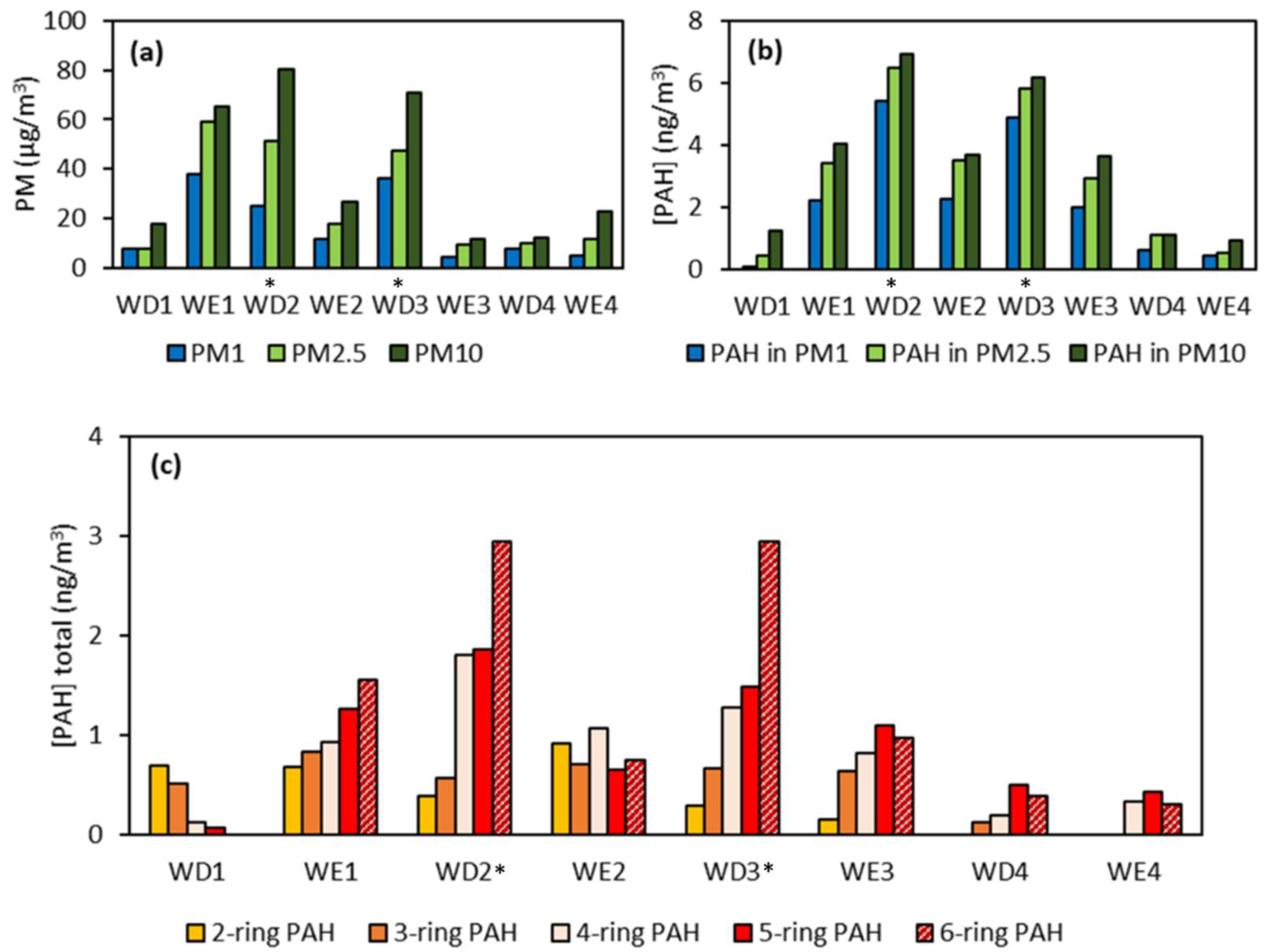 Atmosphere 13 01435 g005 550