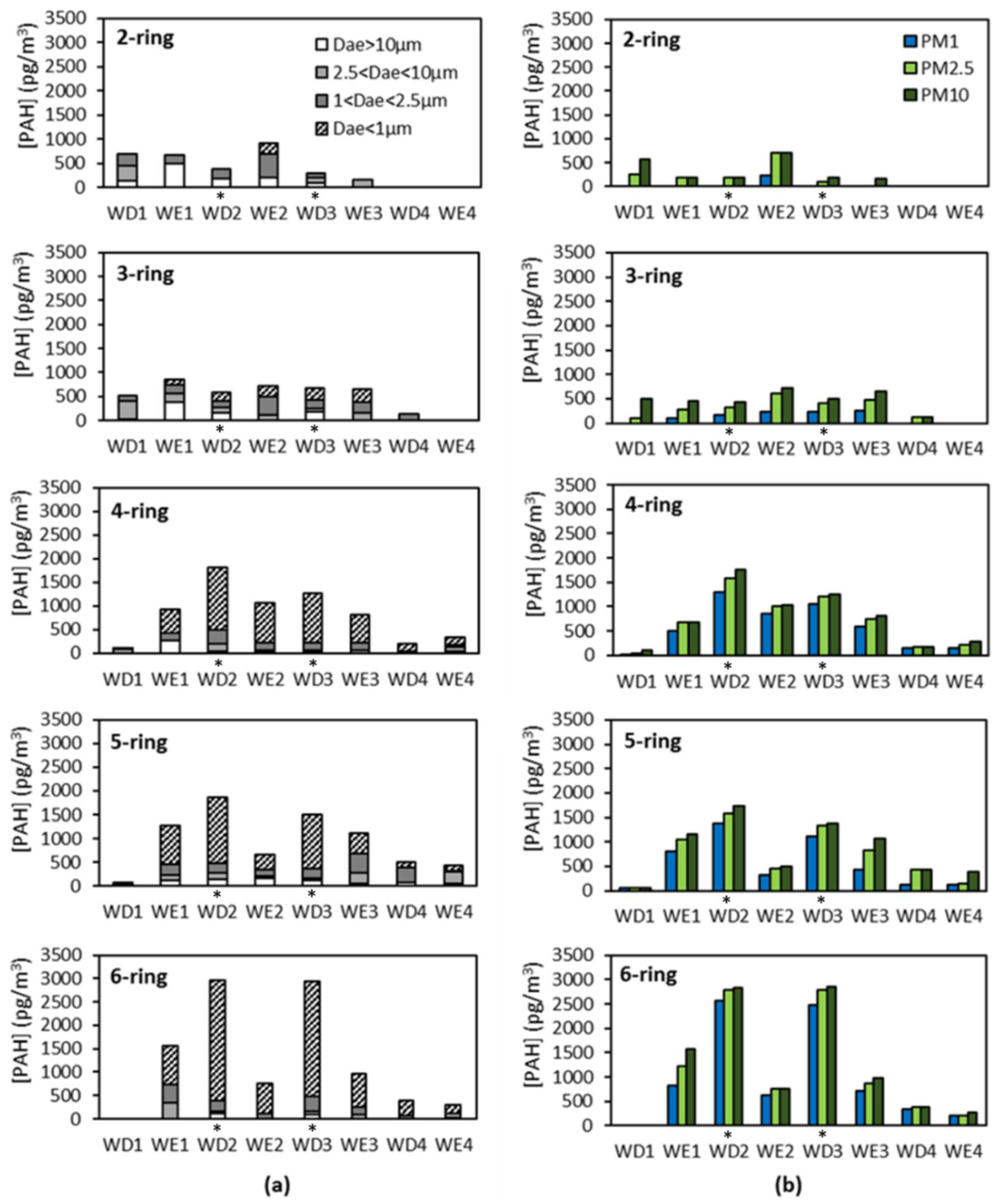 Atmosphere 13 01435 g006 550