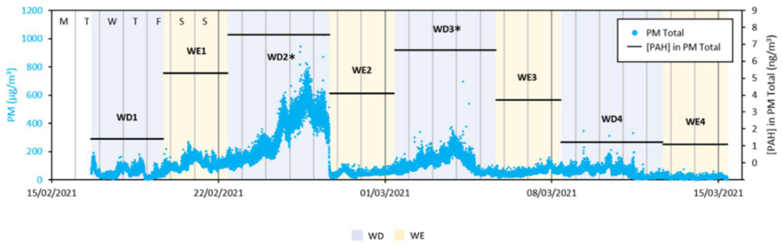 Atmosphere 13 01435 g007 550