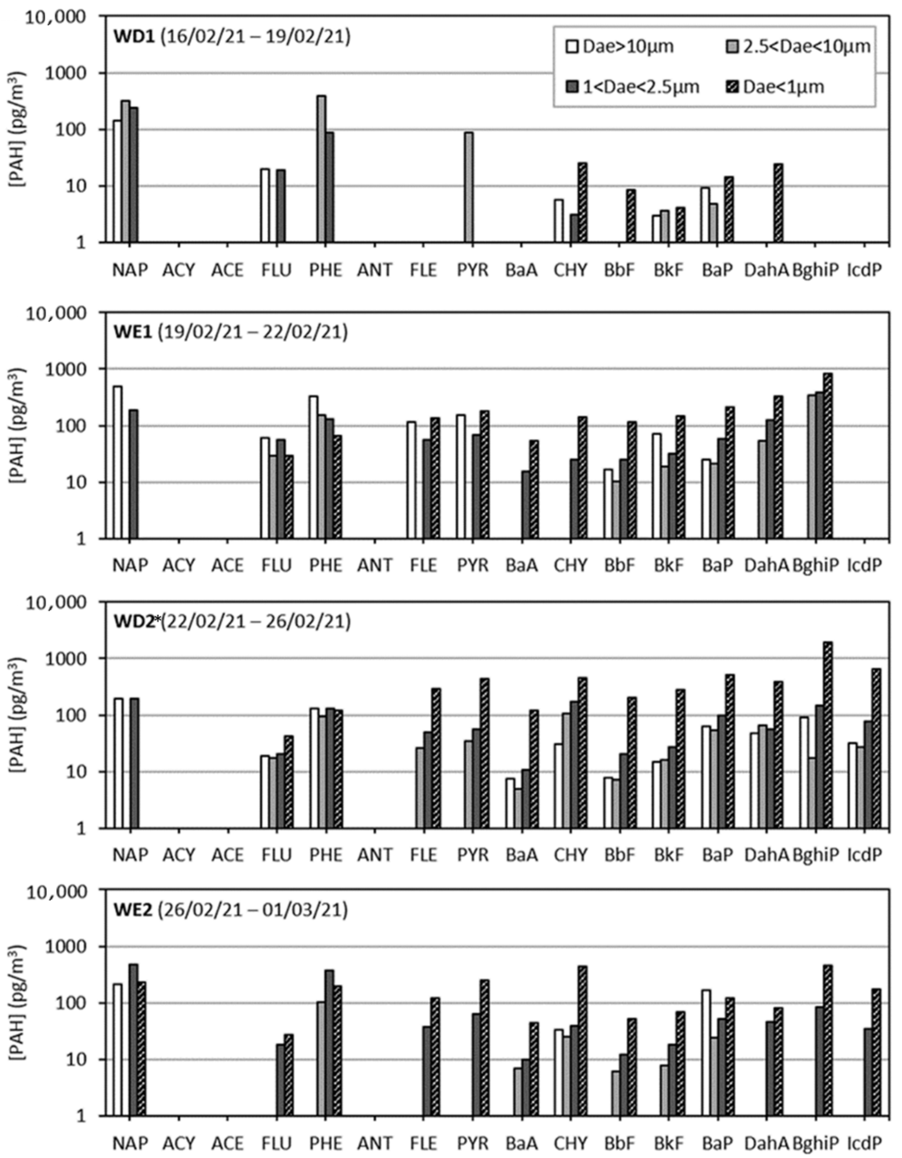 Atmosphere 13 01435 g008a 550