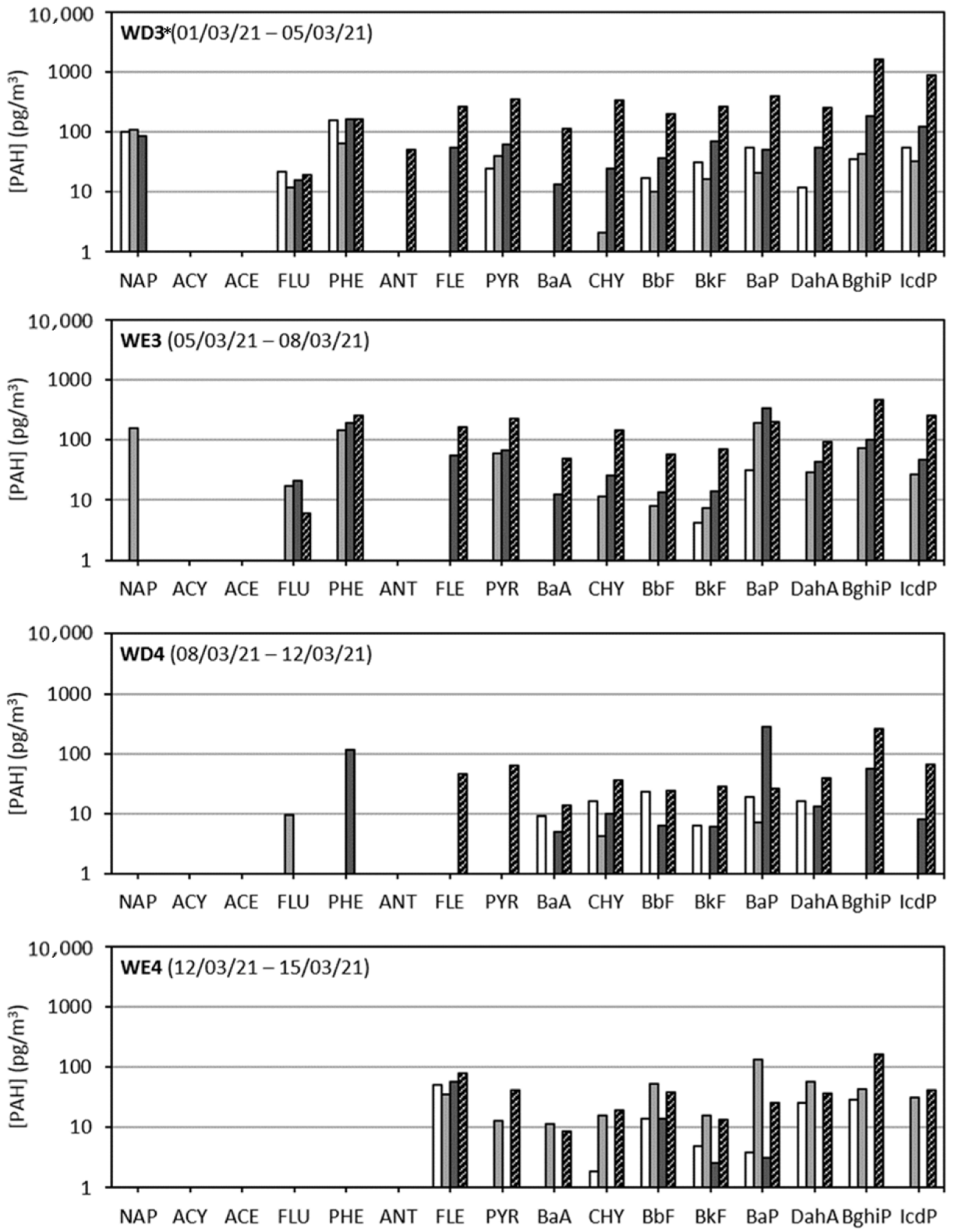 Atmosphere 13 01435 g008b 550