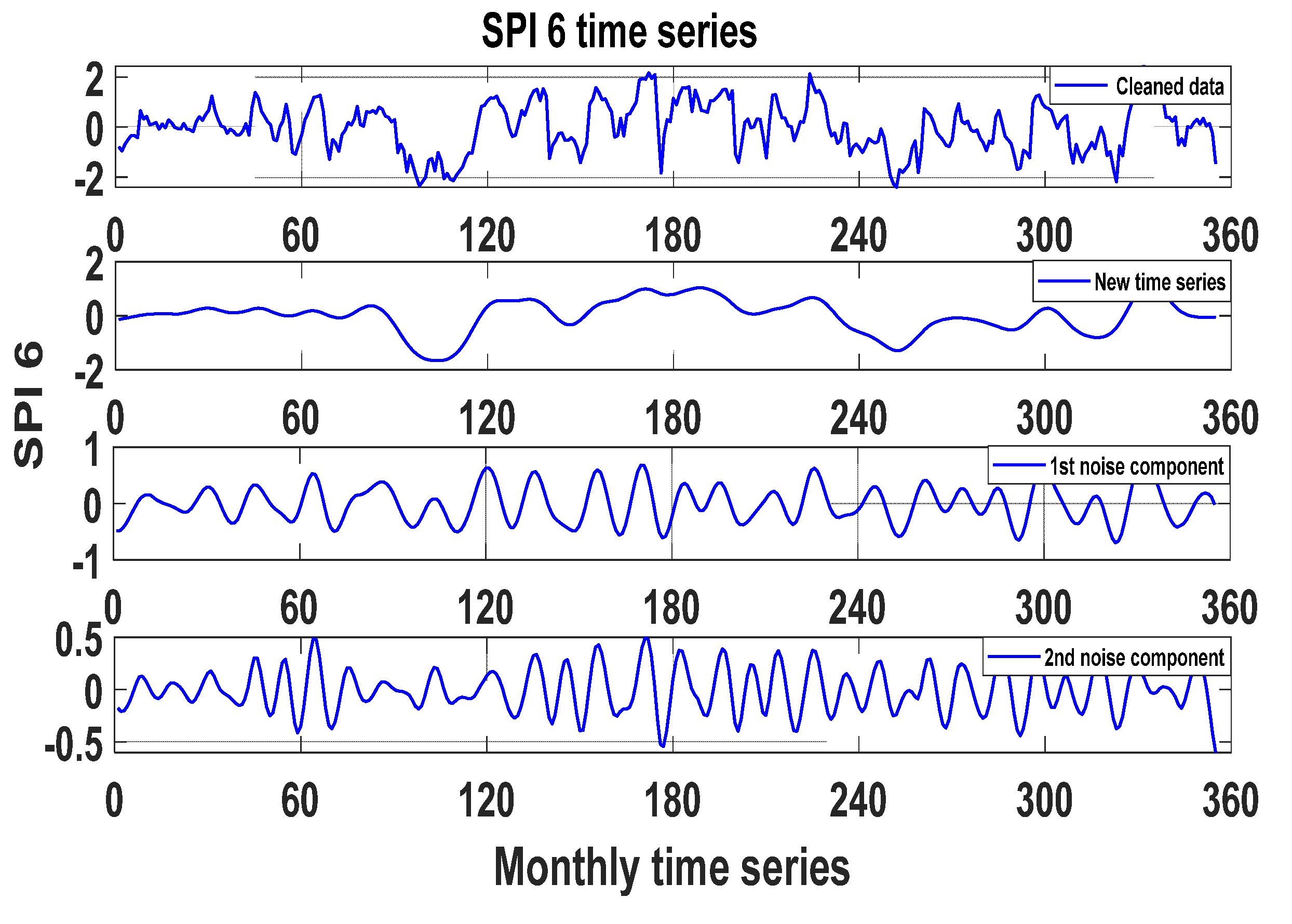 Atmosphere Free FullText Tuning ANN Hyperparameters by CPSOCGSA