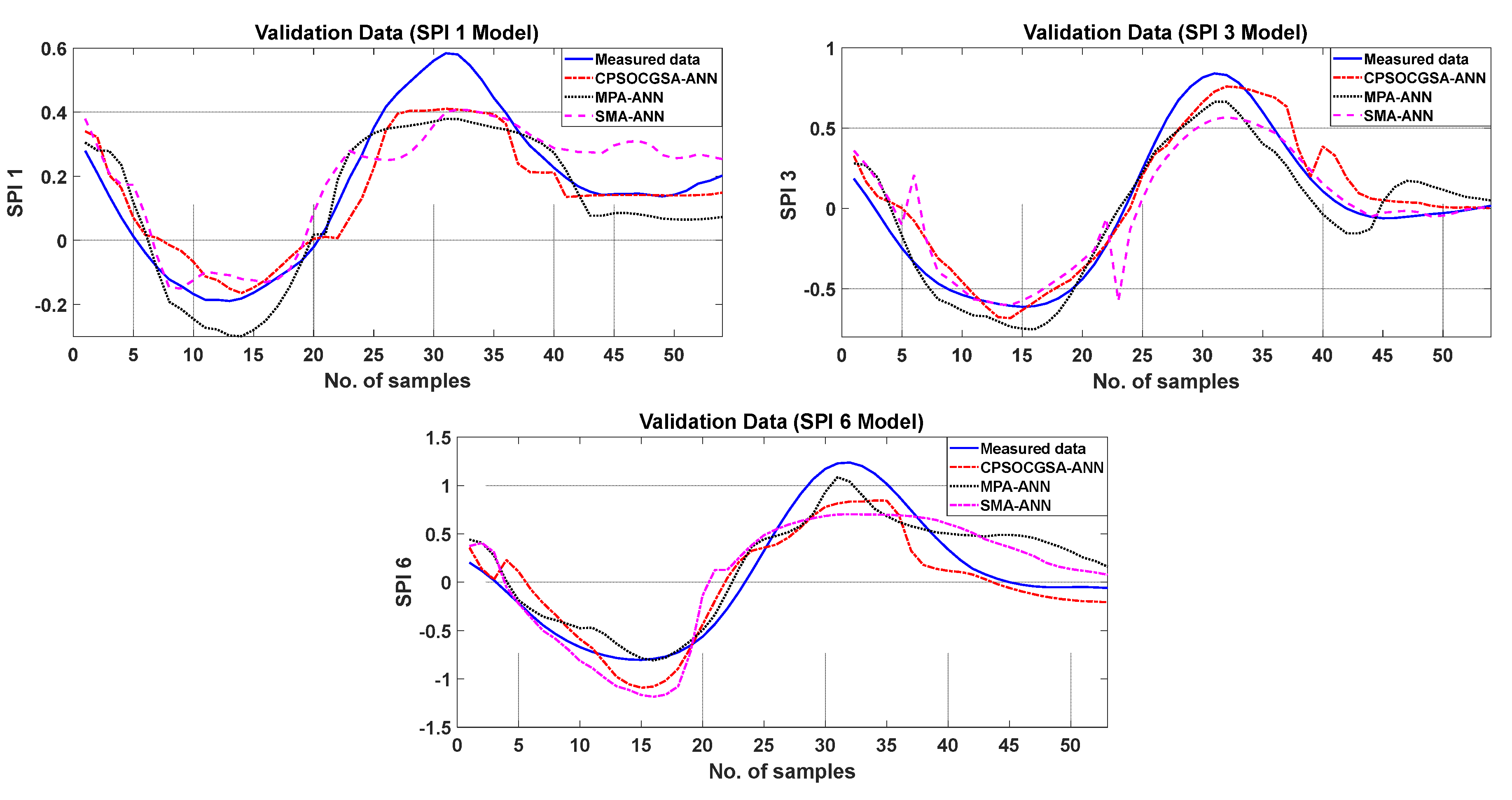 Atmosphere Free FullText Tuning ANN Hyperparameters by CPSOCGSA