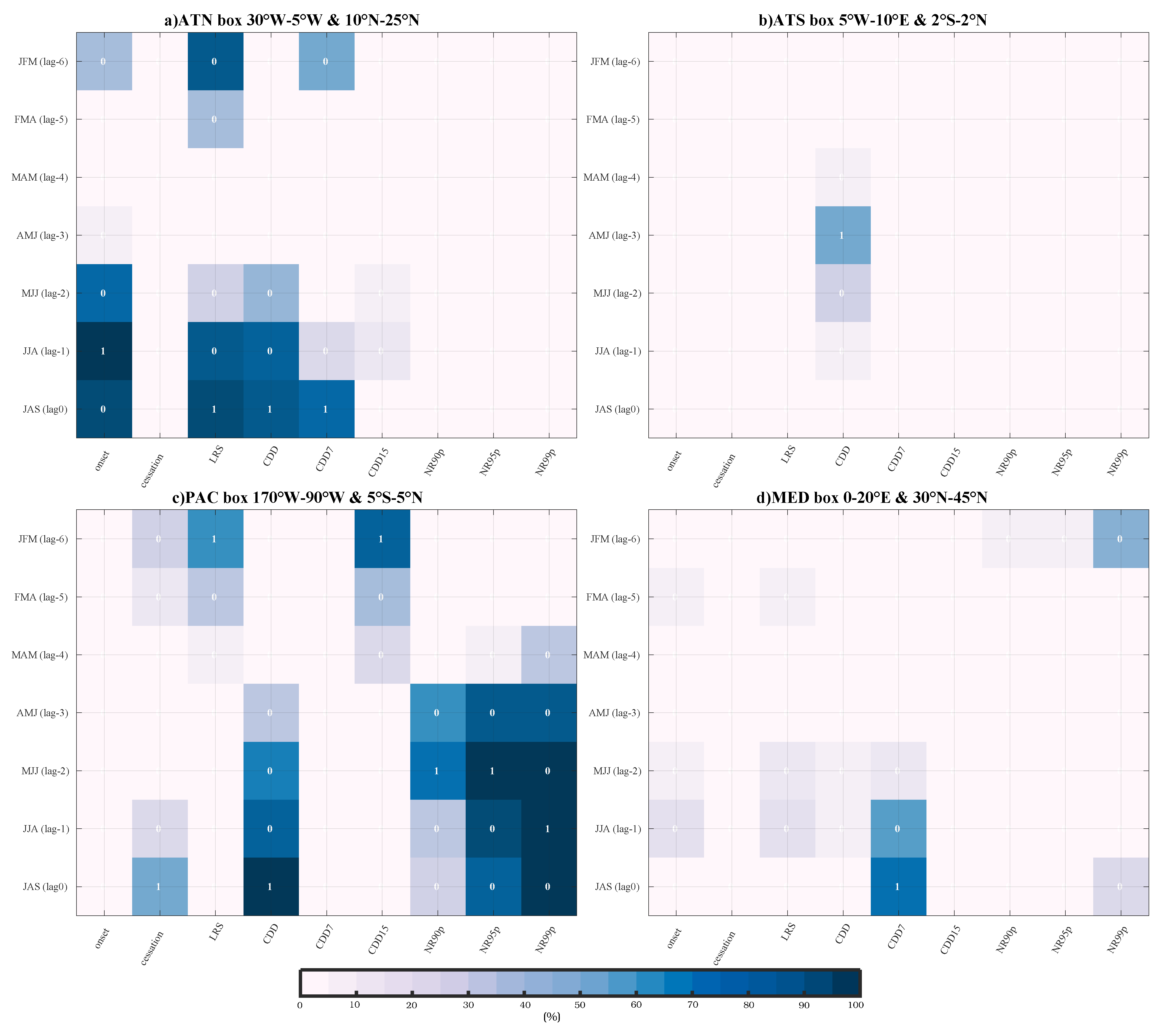 Atmosphere 13 01437 g011