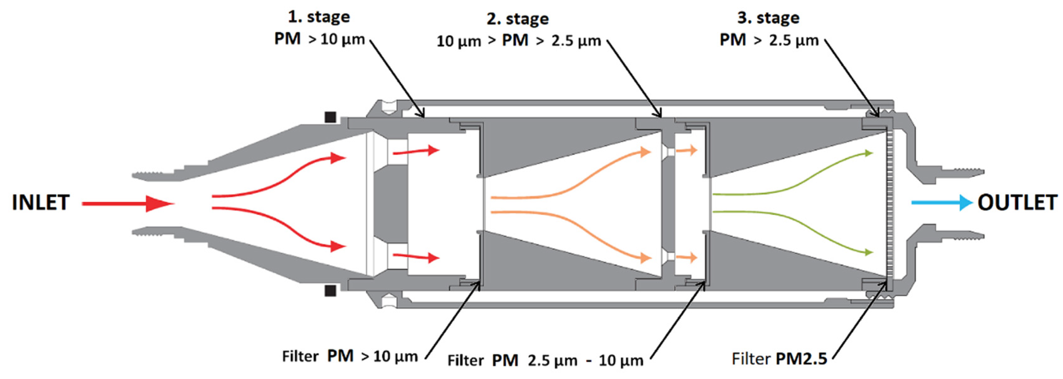 Atmosphere 13 01438 g002 550
