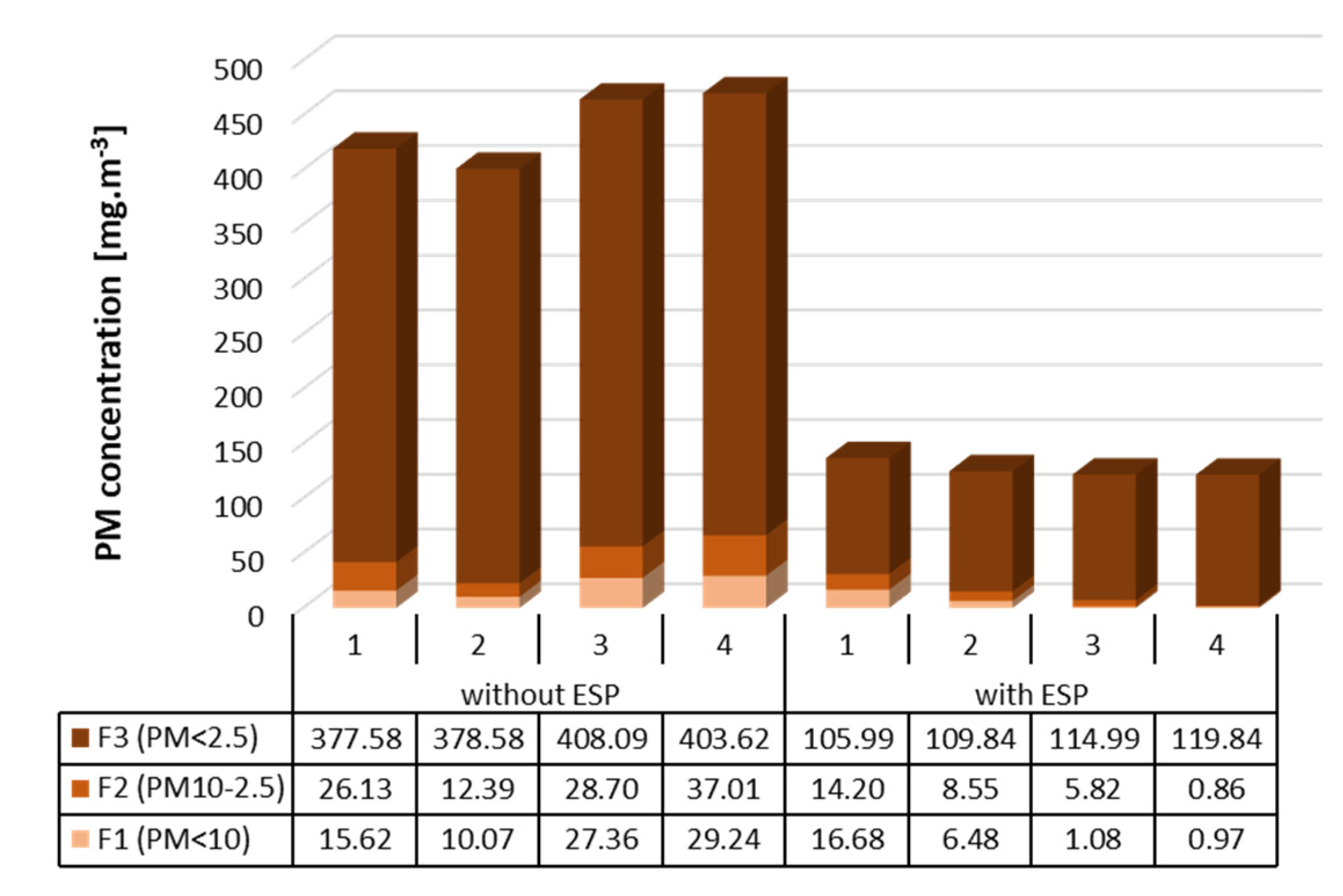 Atmosphere 13 01438 g003 550