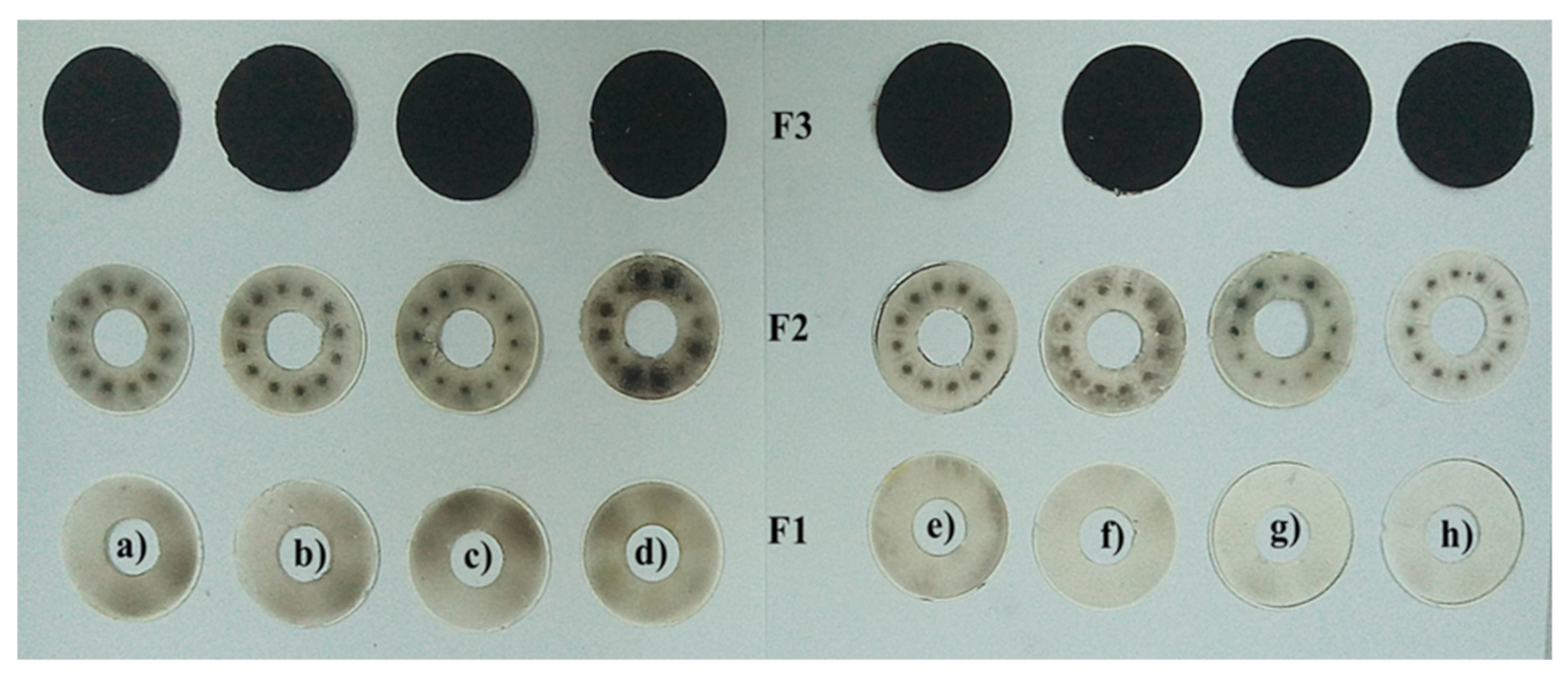 Atmosphere 13 01438 g004 550