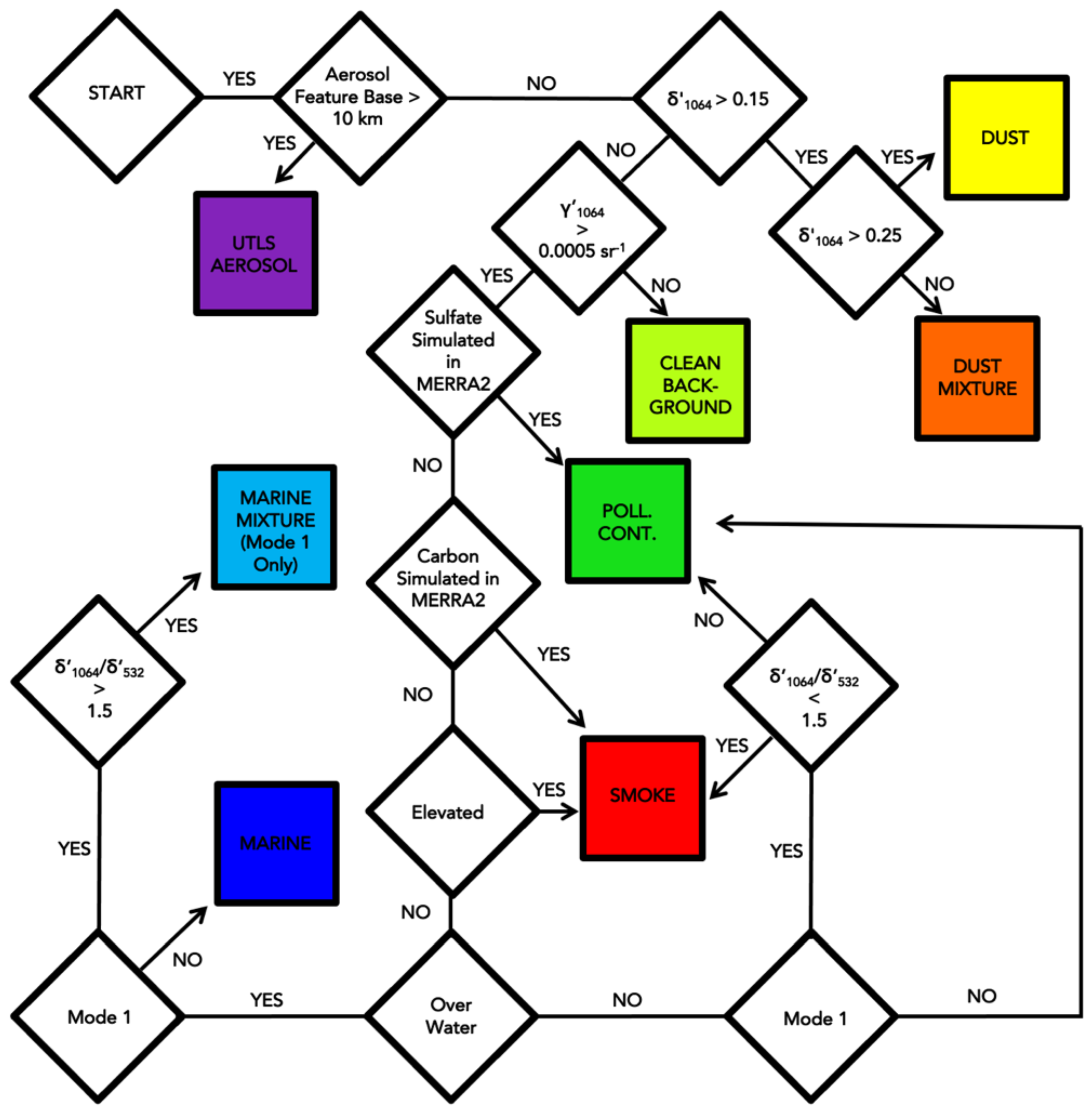 Atmosphere 13 01439 g001