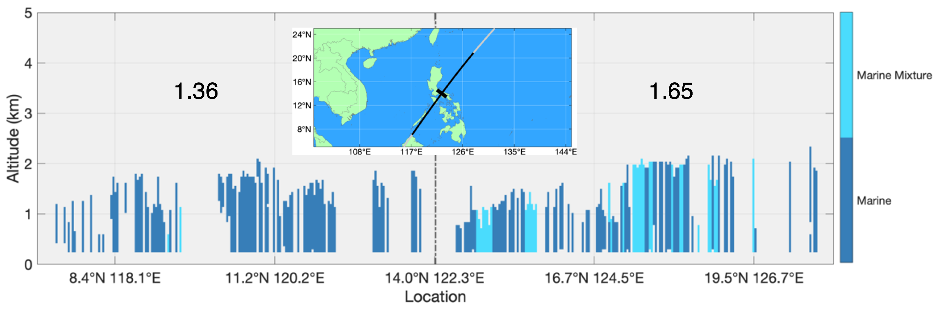 Atmosphere 13 01439 g003