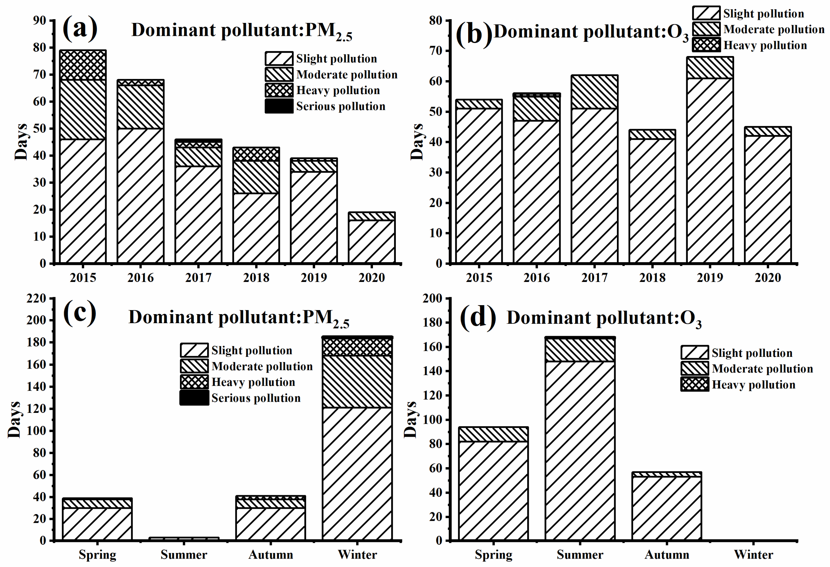 Atmosphere 13 01440 g002 550