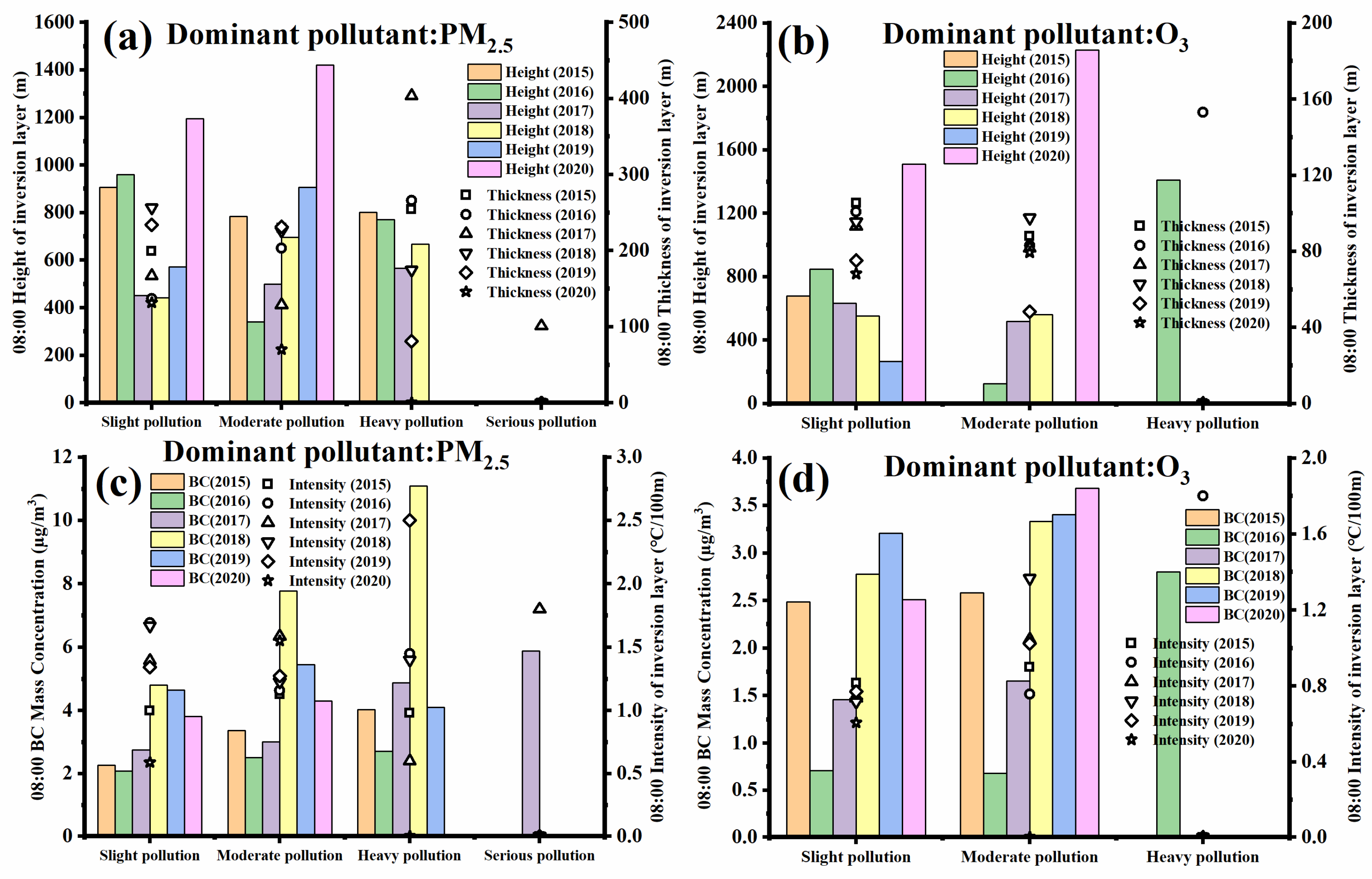 Atmosphere 13 01440 g005 550