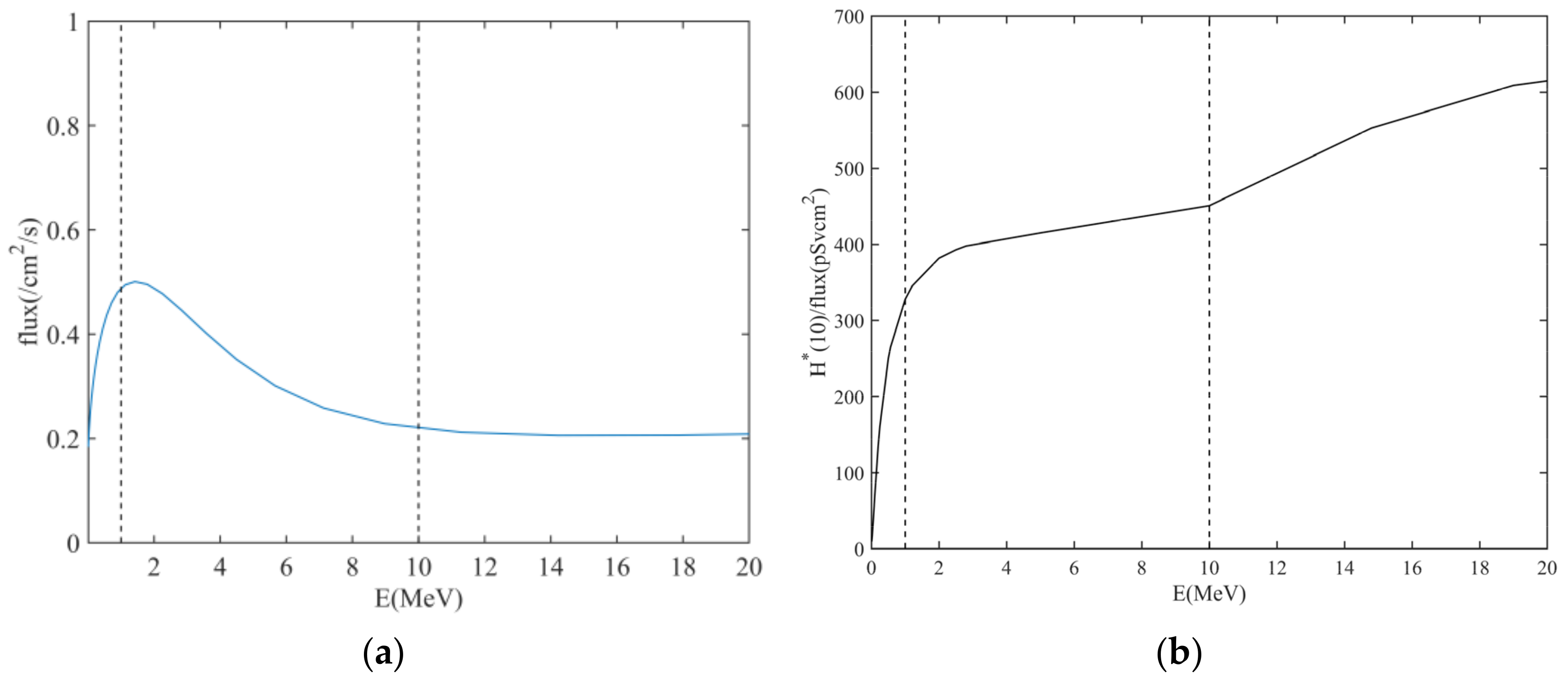 Atmosphere 13 01441 g003 550